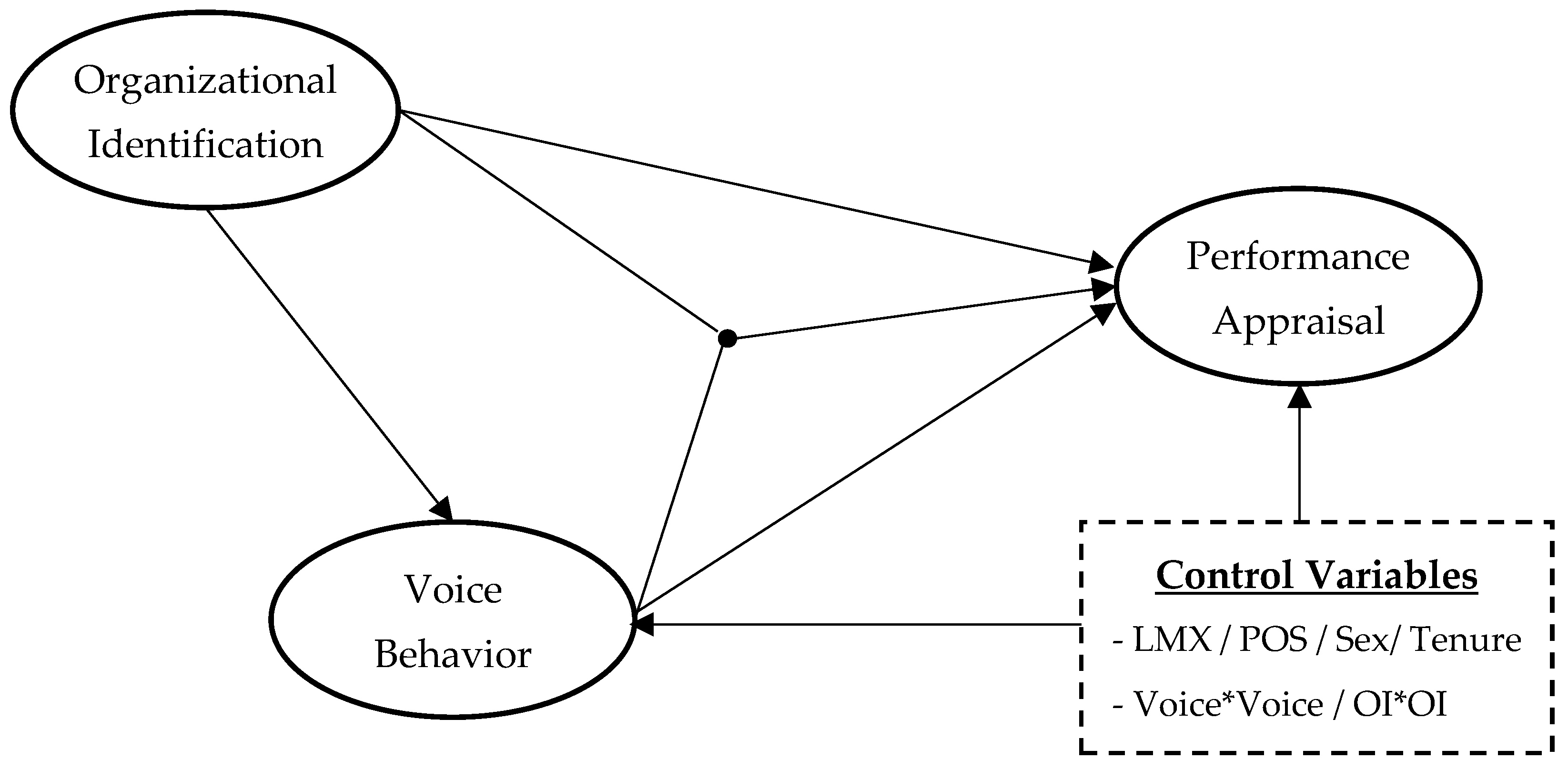 Behavsci 15 00109 g001