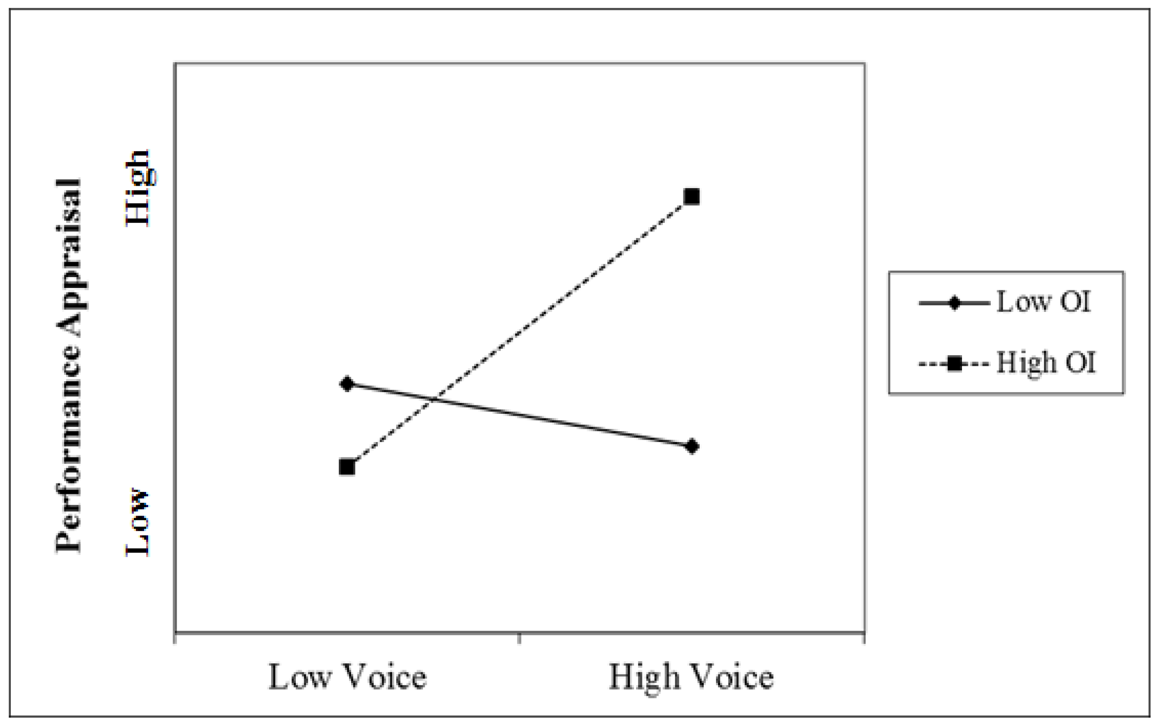 Behavsci 15 00109 g002