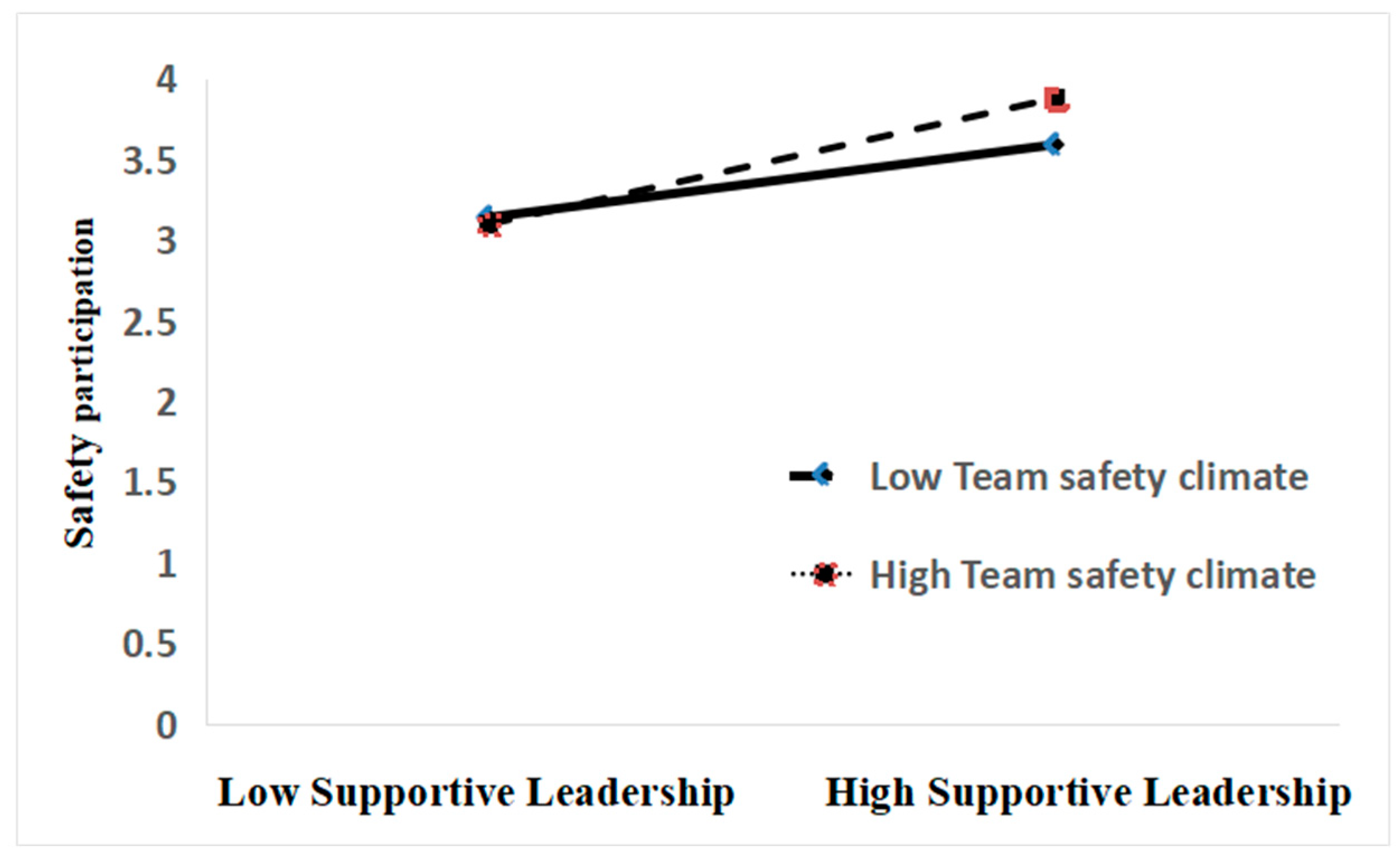 Behavsci 15 00110 g002