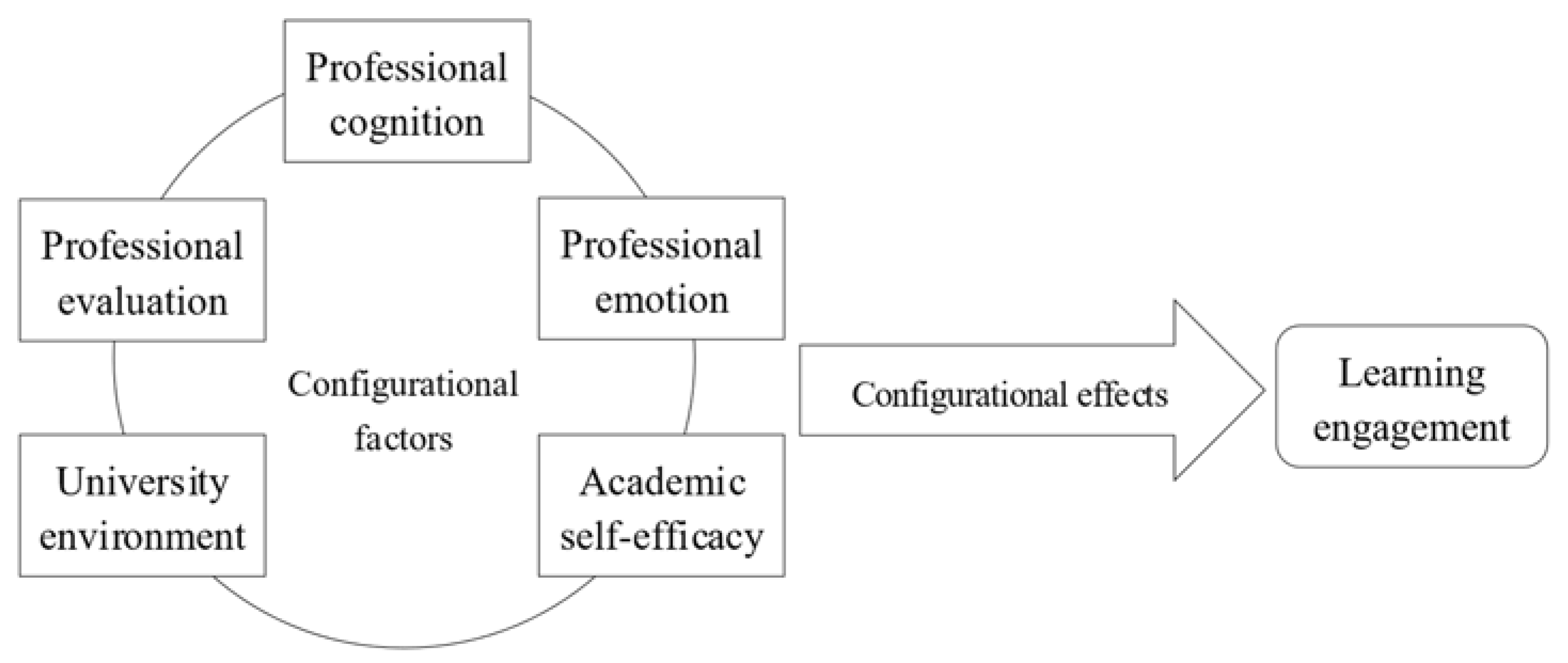 Behavsci 15 00111 g001