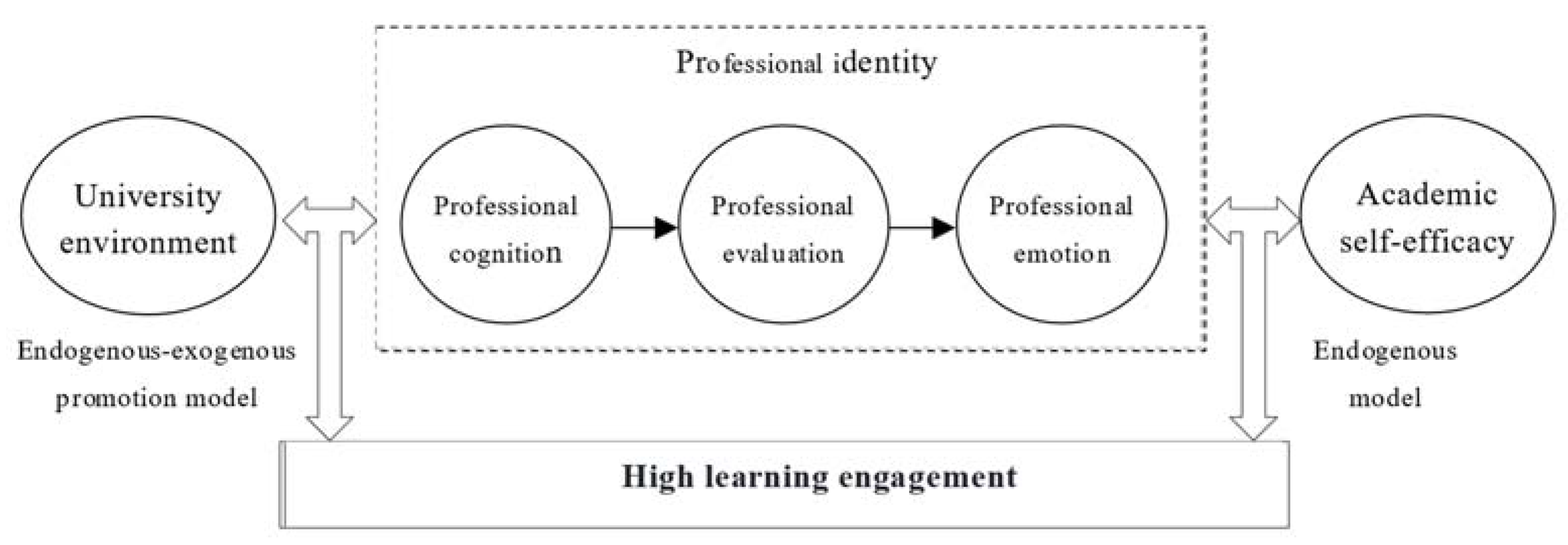 Behavsci 15 00111 g002