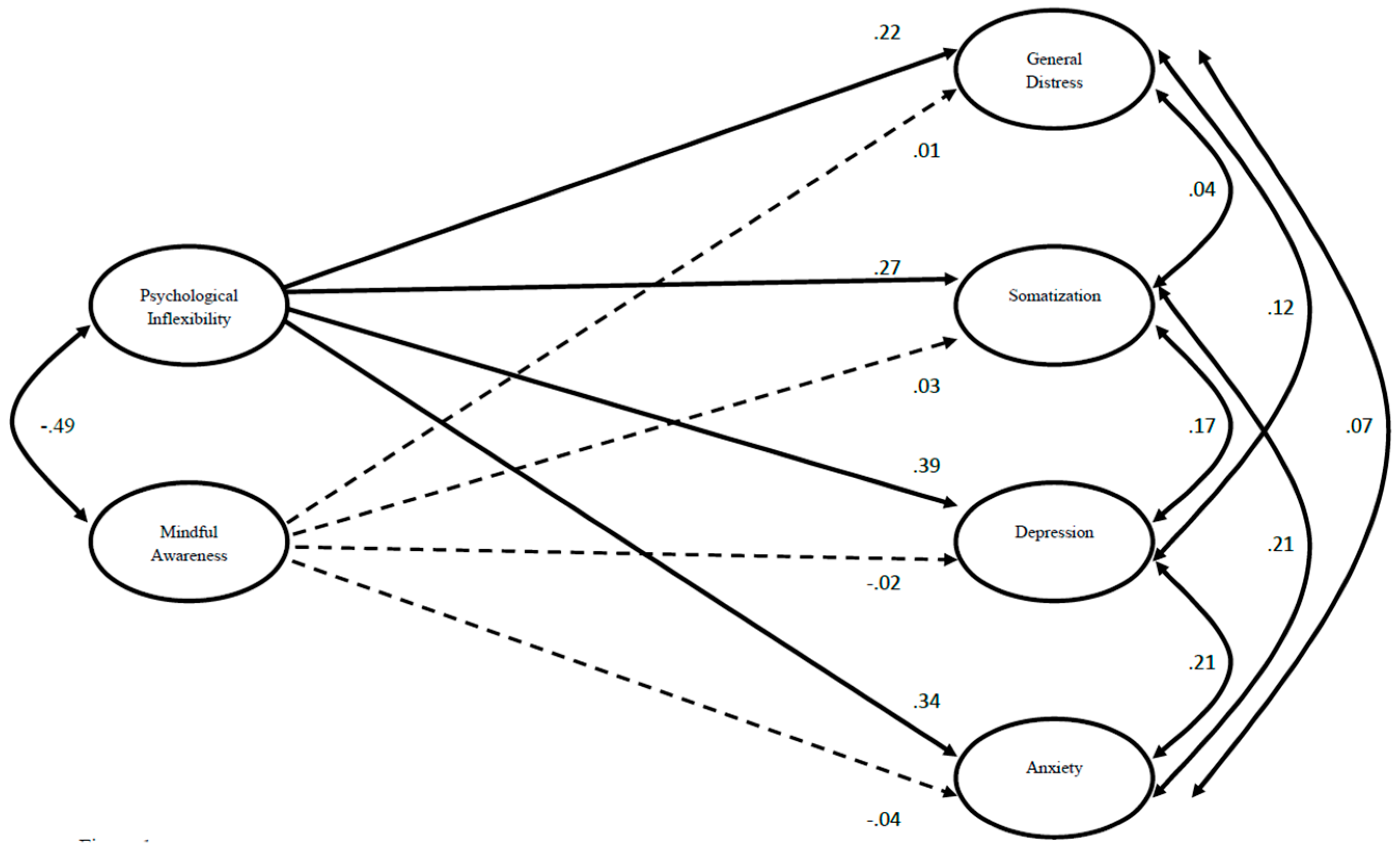 Behavsci 15 00112 g001
