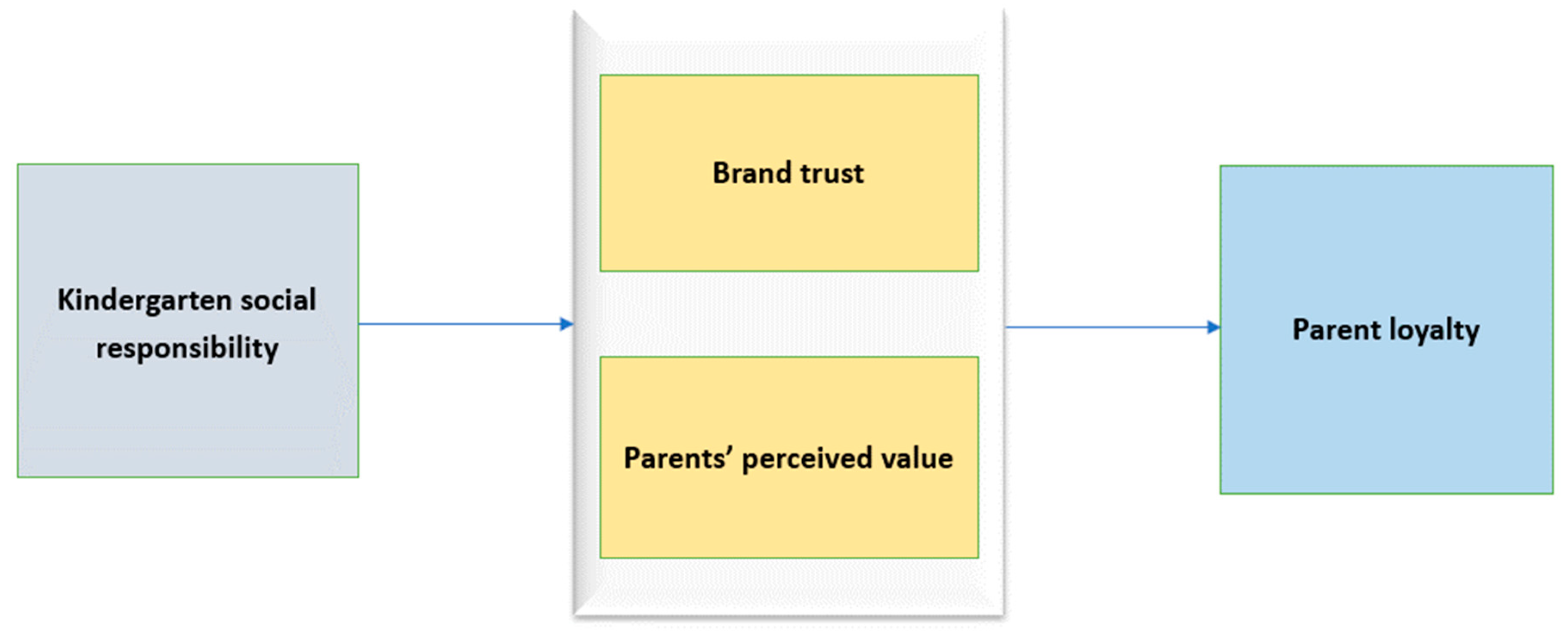 Behavsci 15 00115 g001