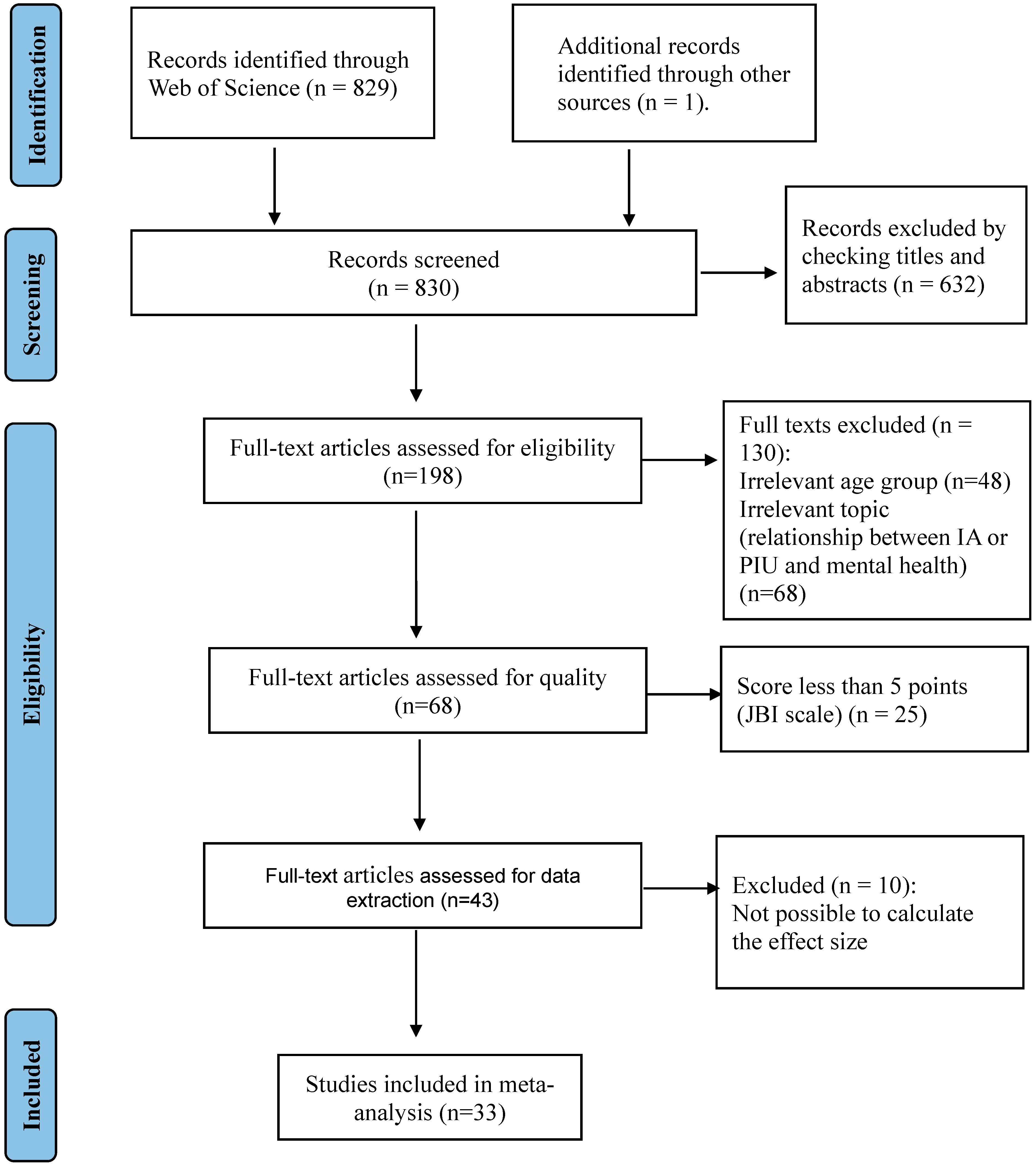 Behavsci 15 00116 g001