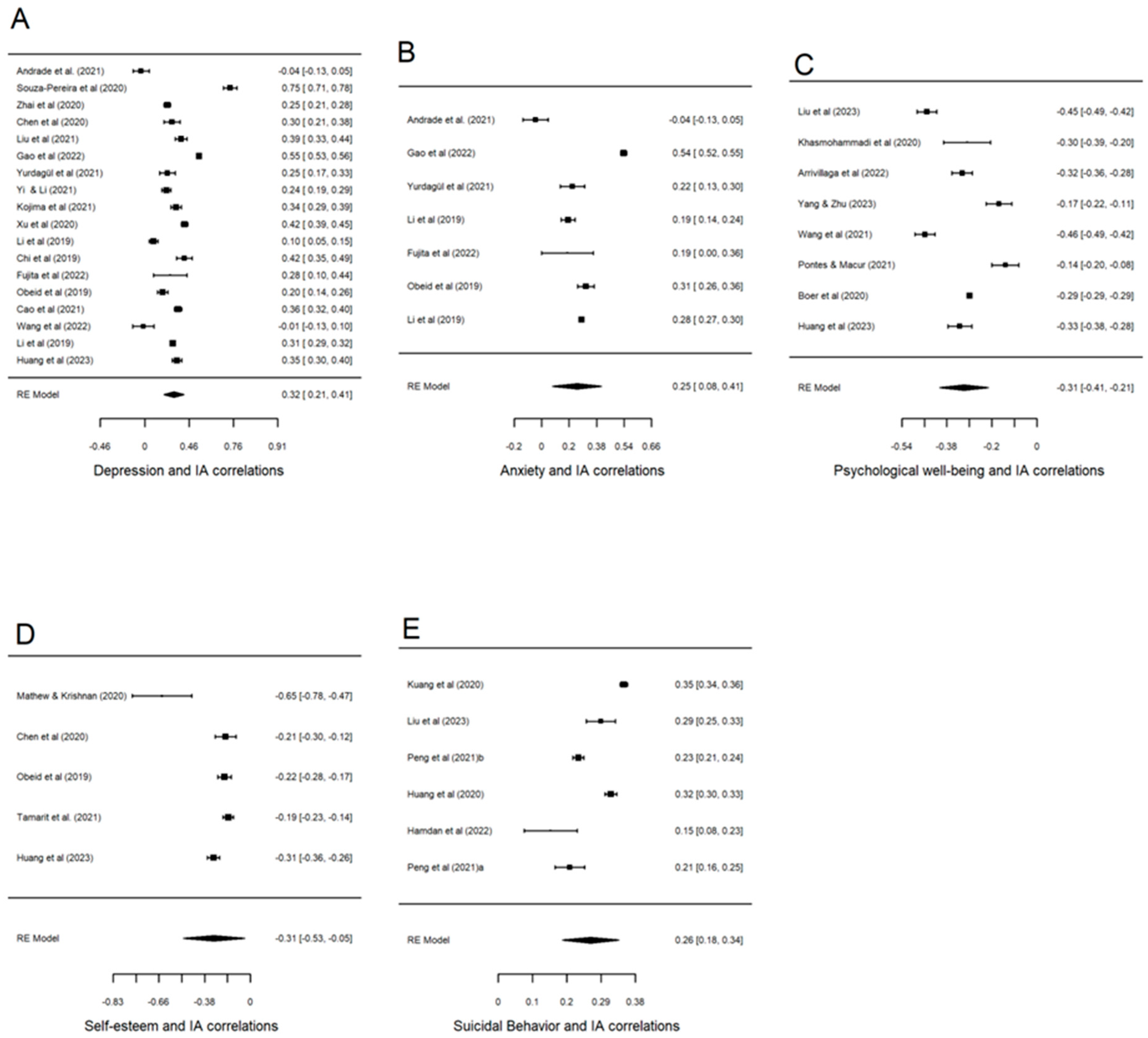 Behavsci 15 00116 g002
