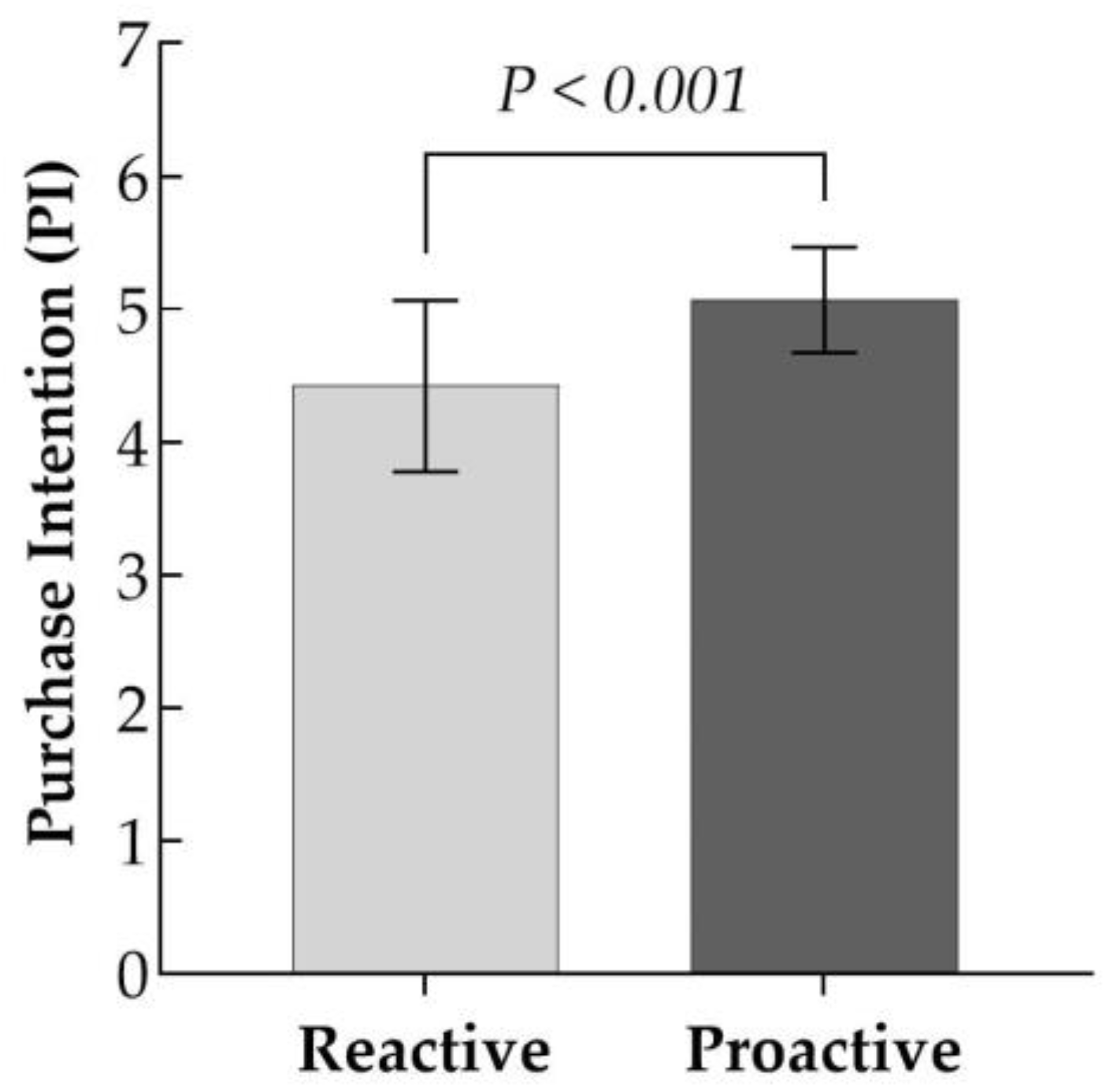 Behavsci 15 00117 g002