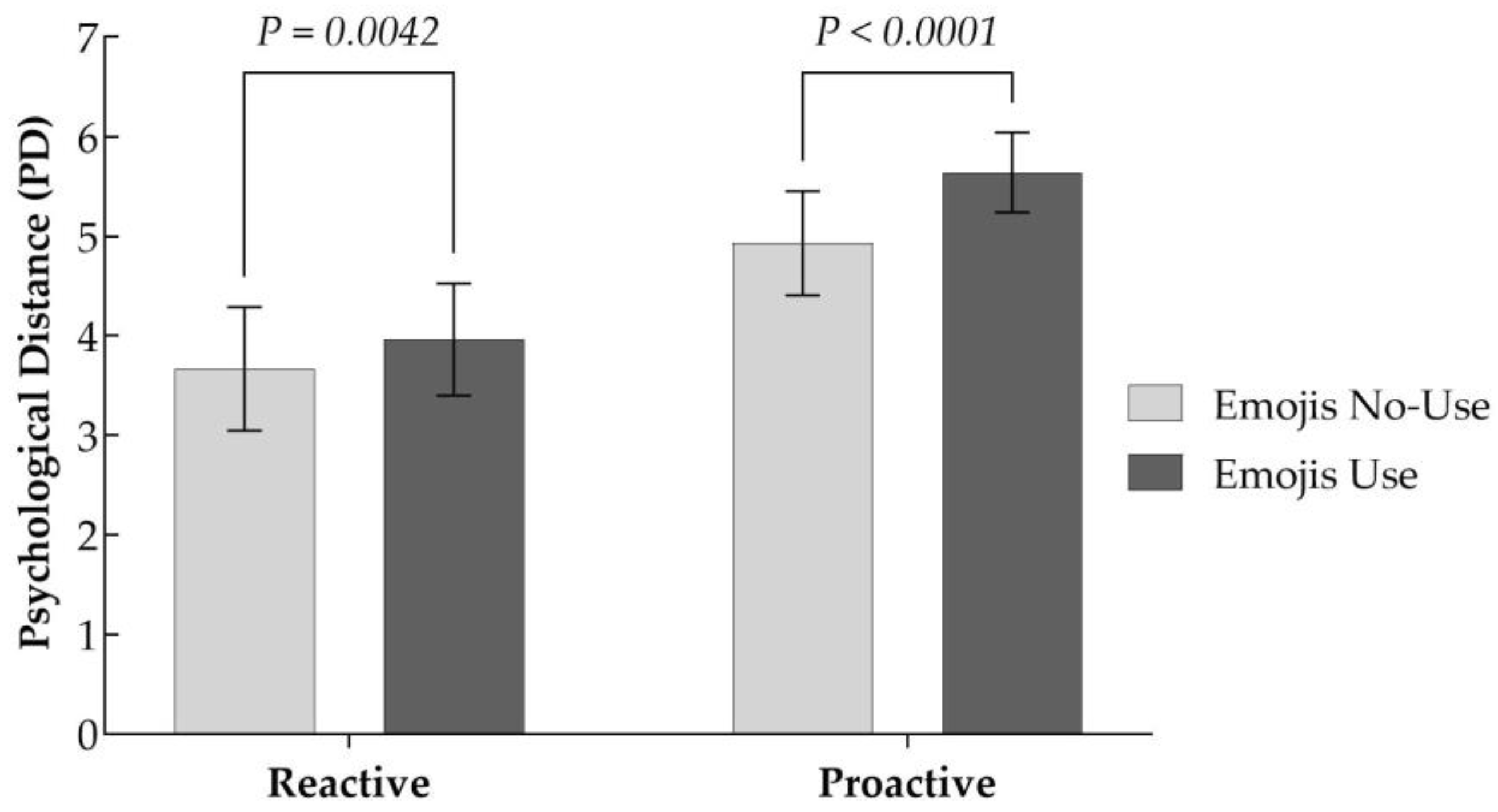 Behavsci 15 00117 g003
