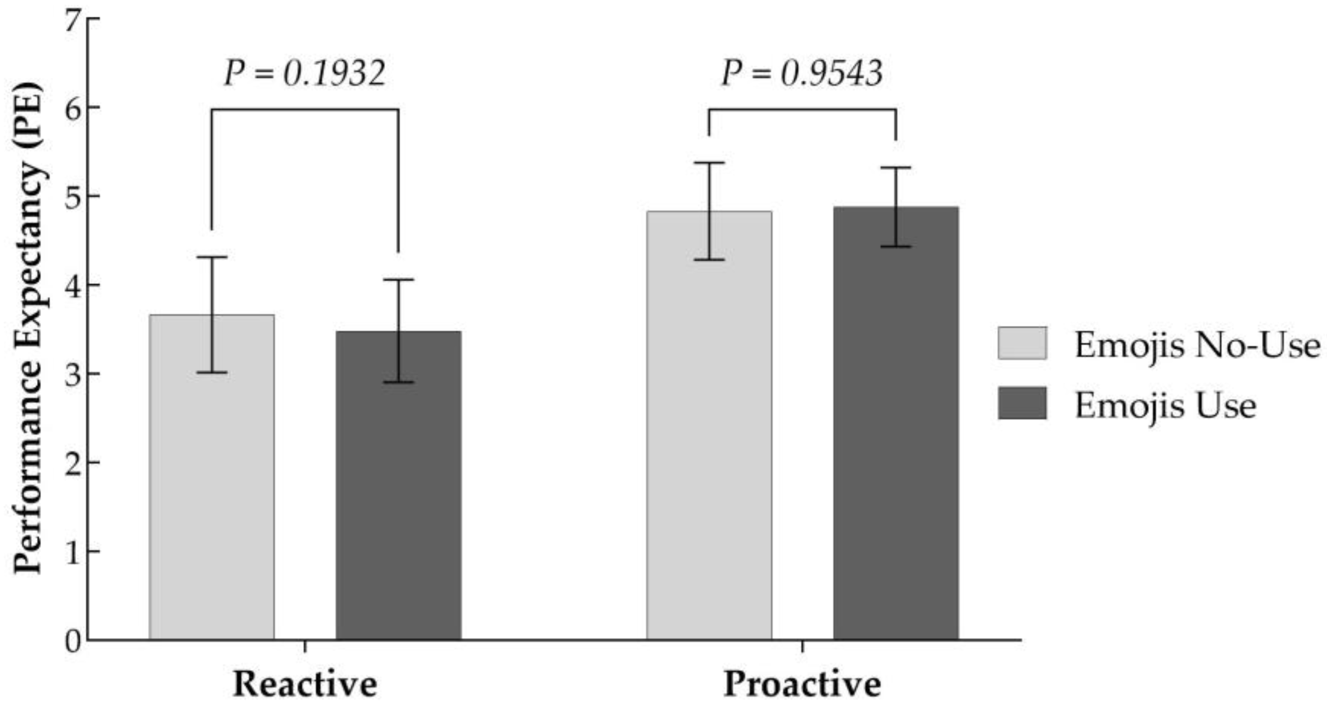 Behavsci 15 00117 g004