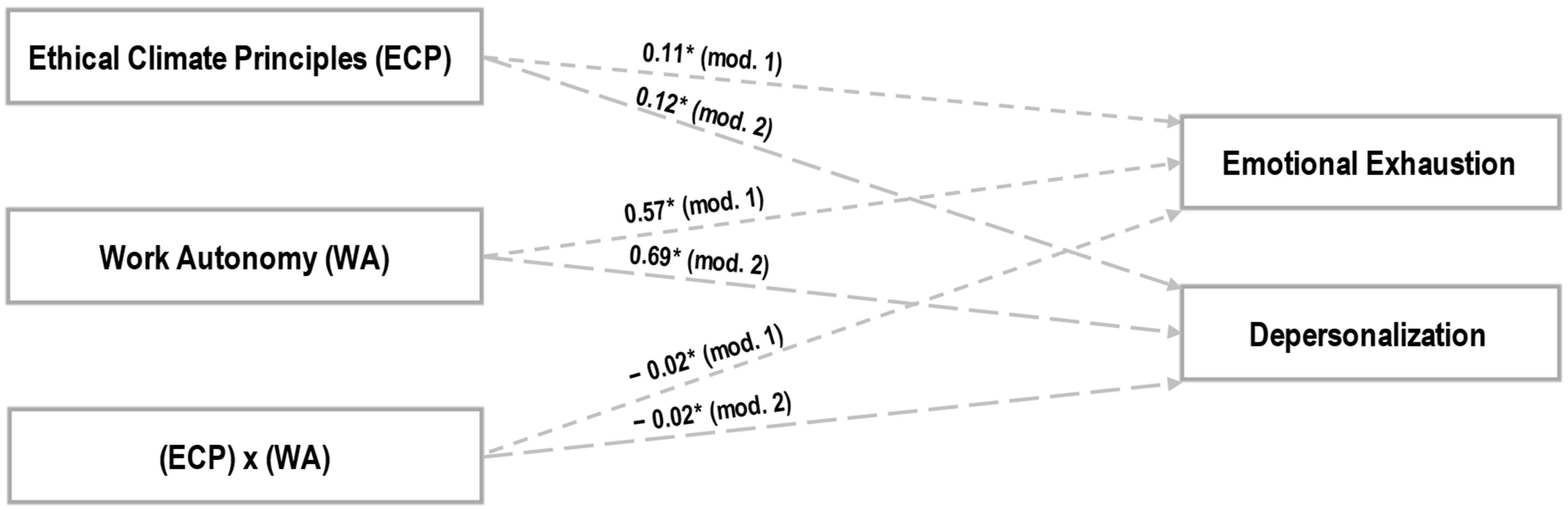 Behavsci 15 00121 g001