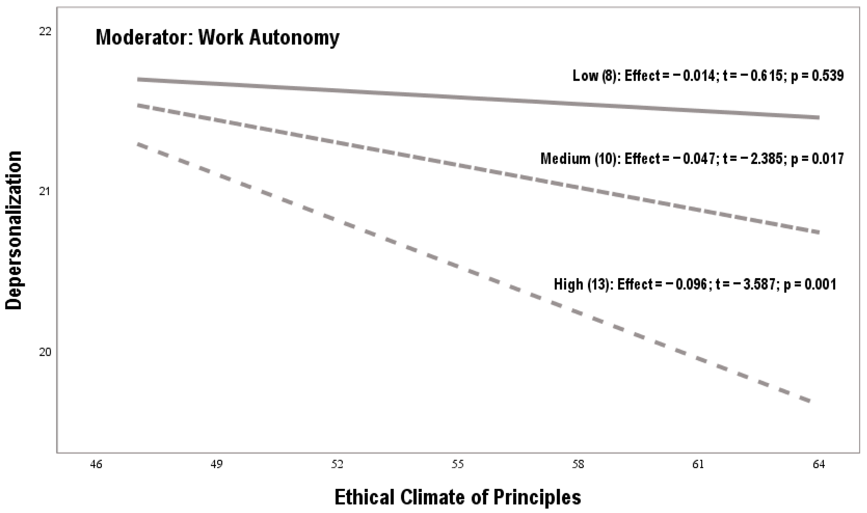 Behavsci 15 00121 g004