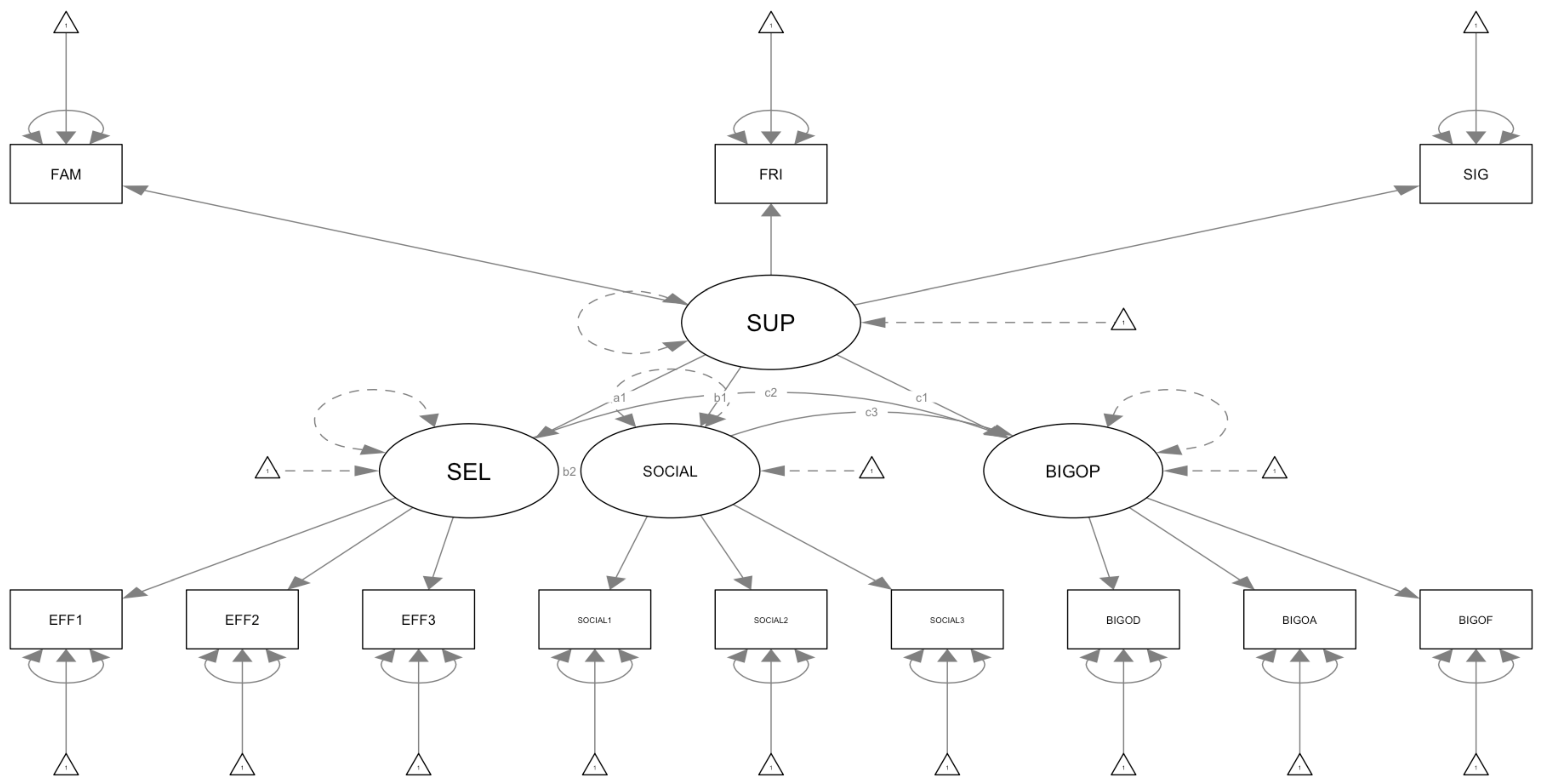 Behavsci 15 00122 g001