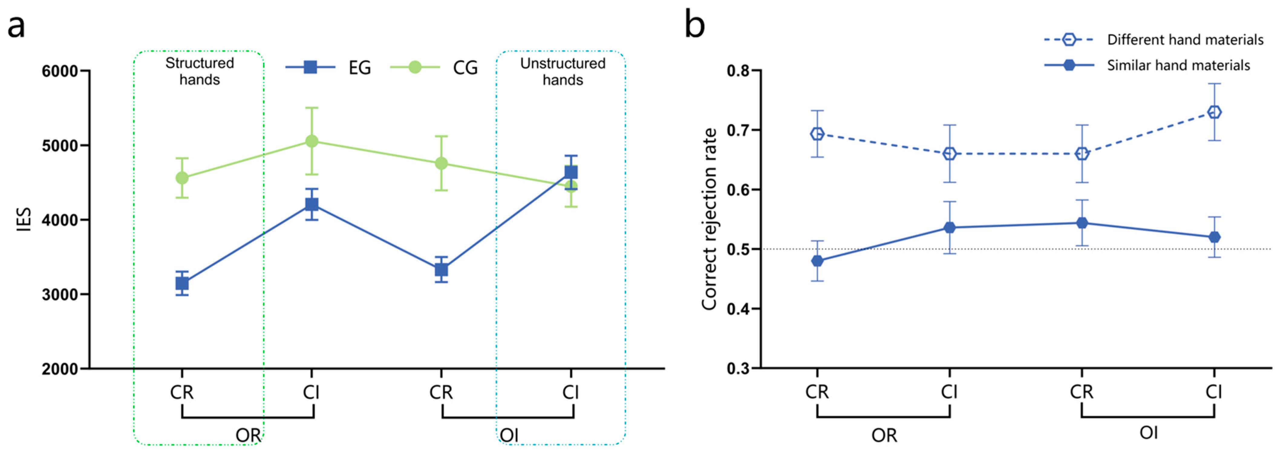 Behavsci 15 00125 g004