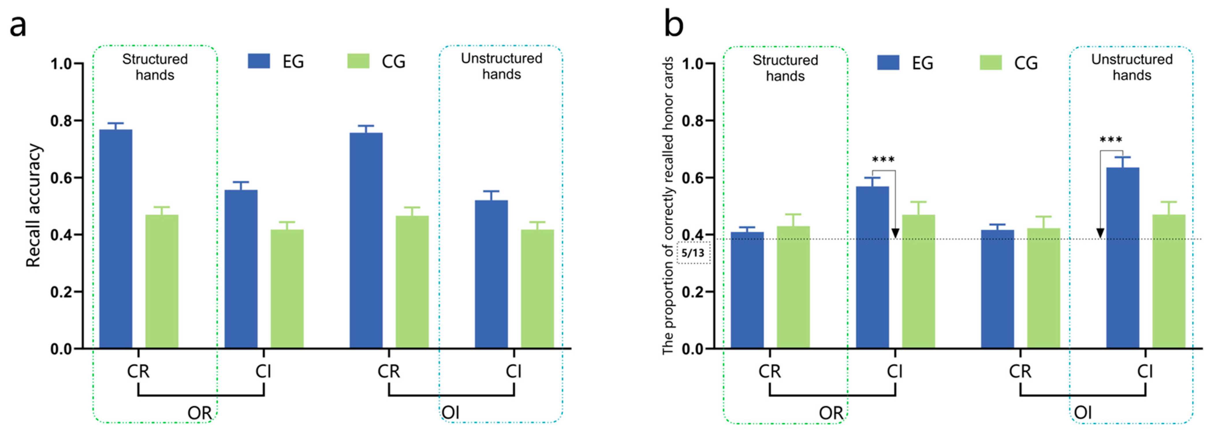 Behavsci 15 00125 g005