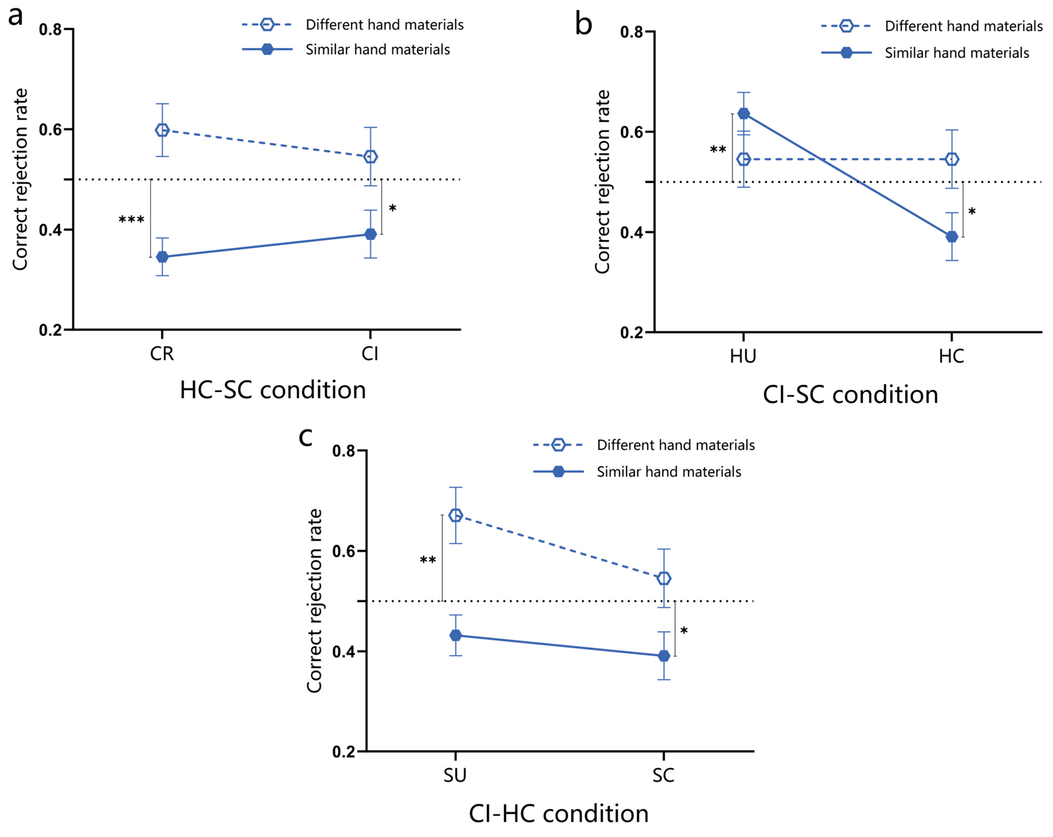 Behavsci 15 00125 g010