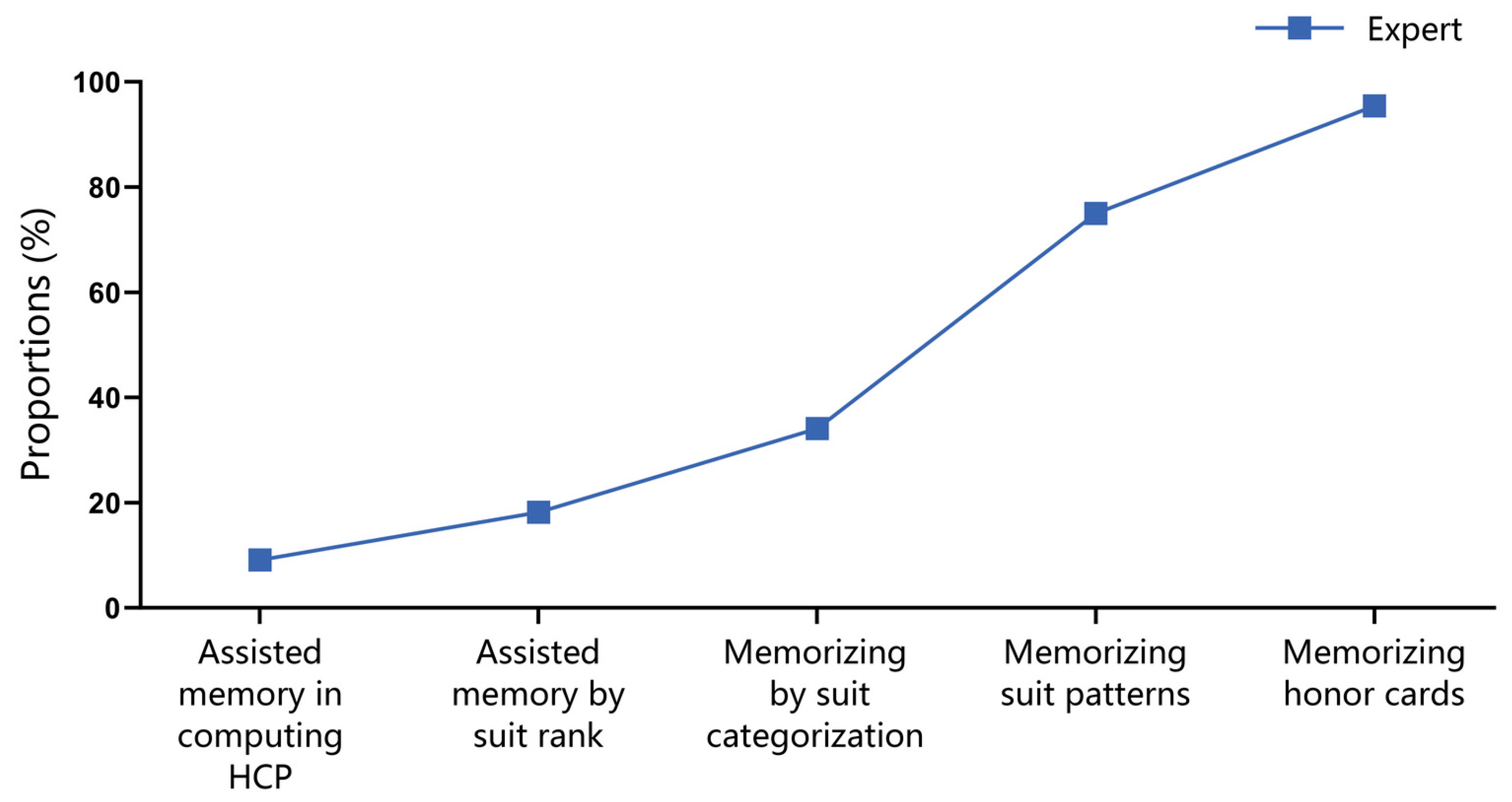 Behavsci 15 00125 g012