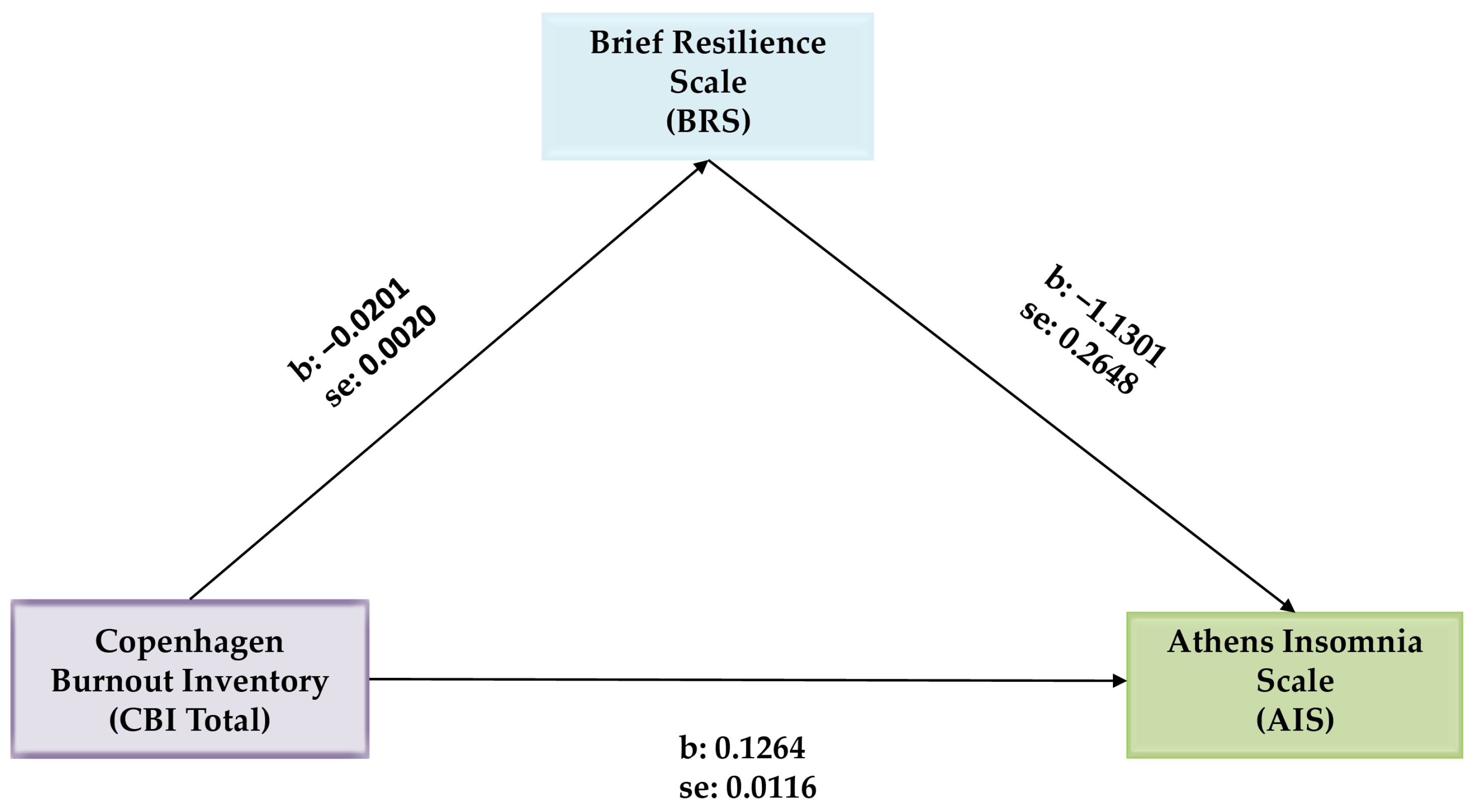 Behavsci 15 00126 g001