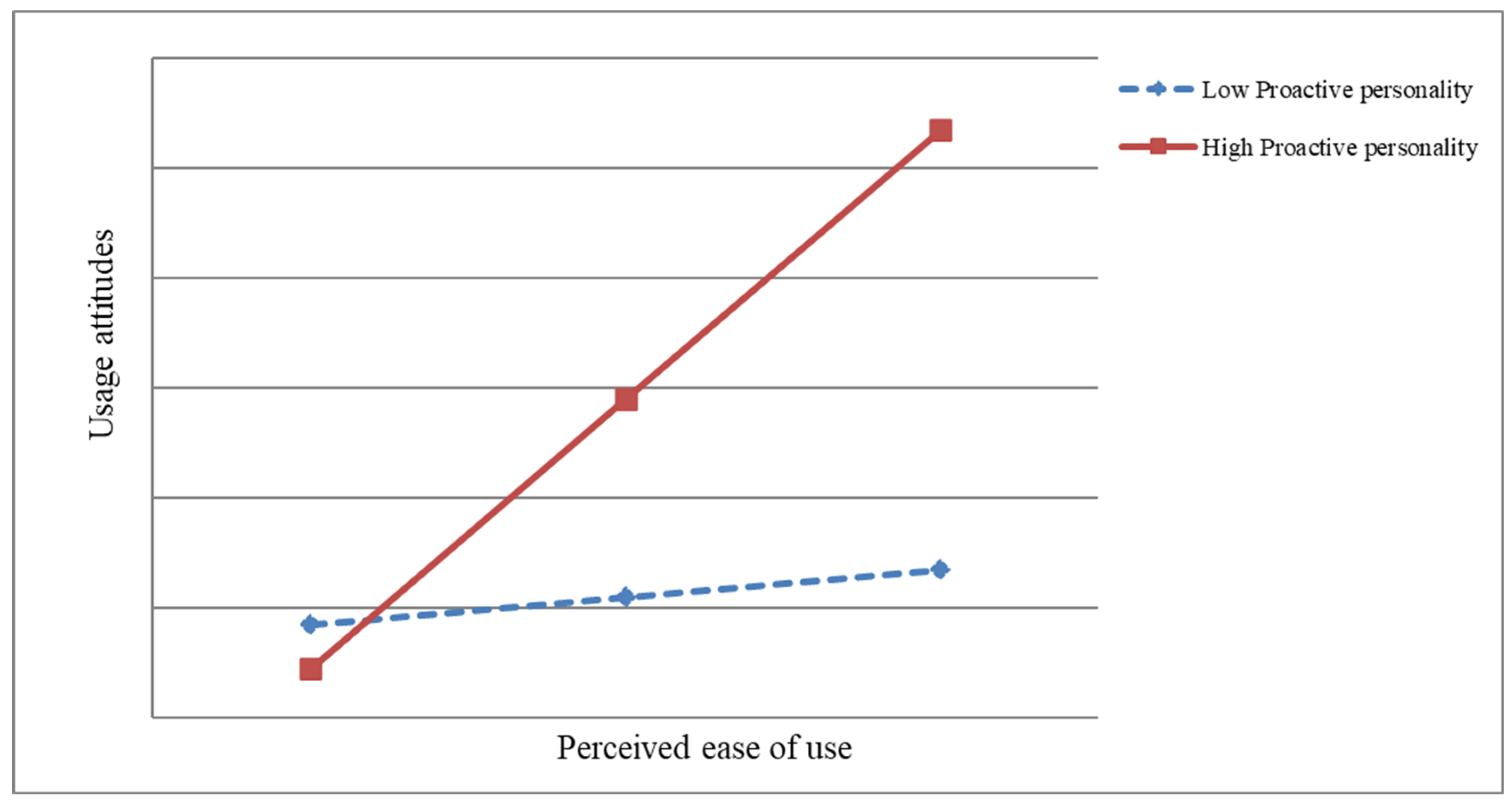 Behavsci 15 00127 g003