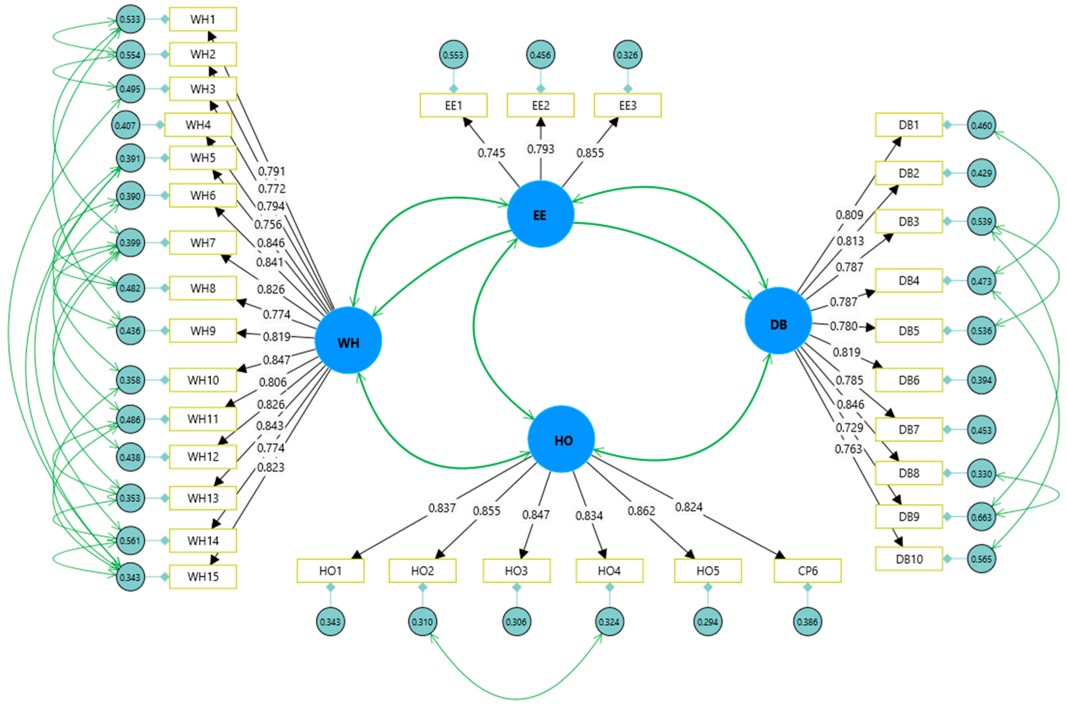 Behavsci 15 00129 g002