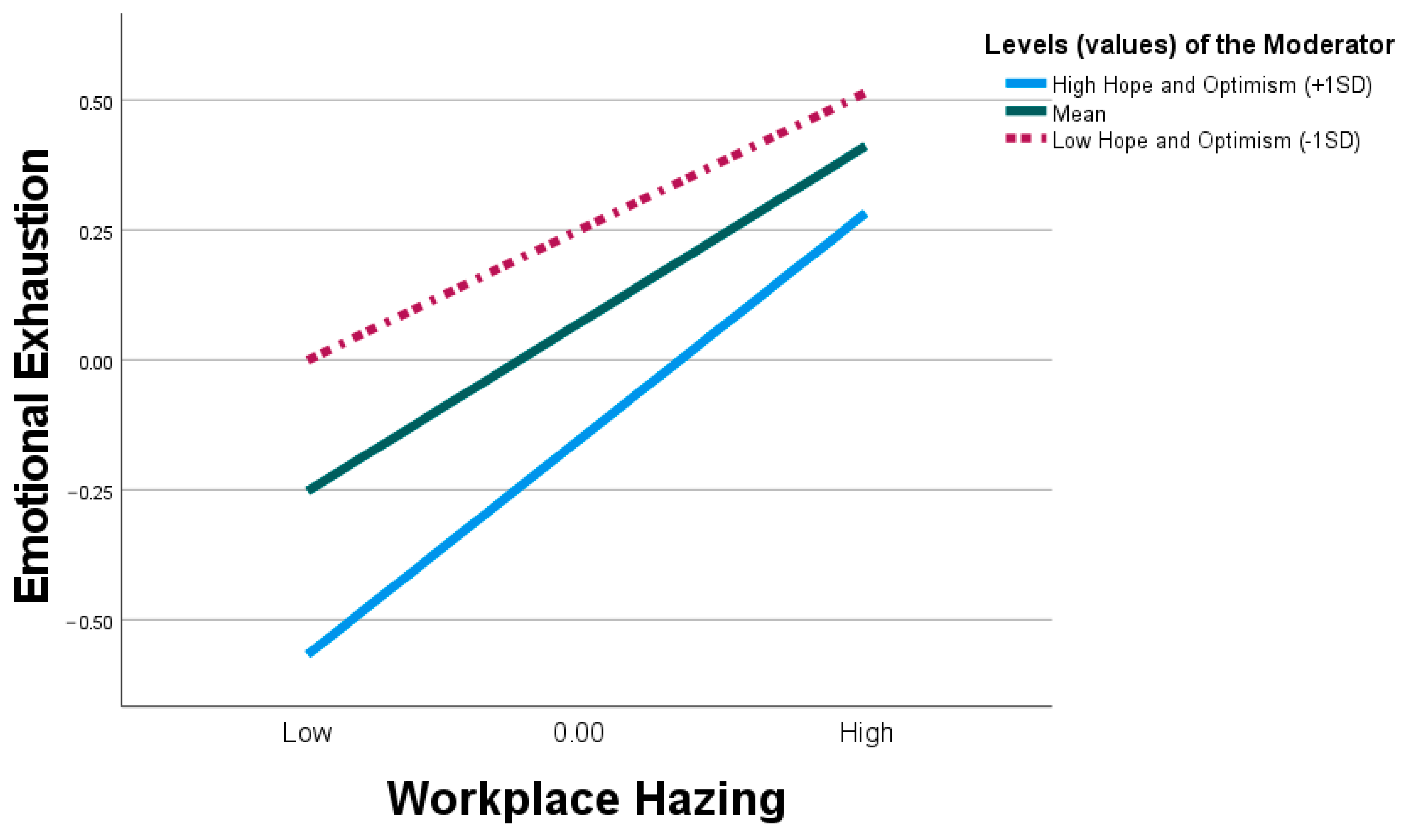 Behavsci 15 00129 g003