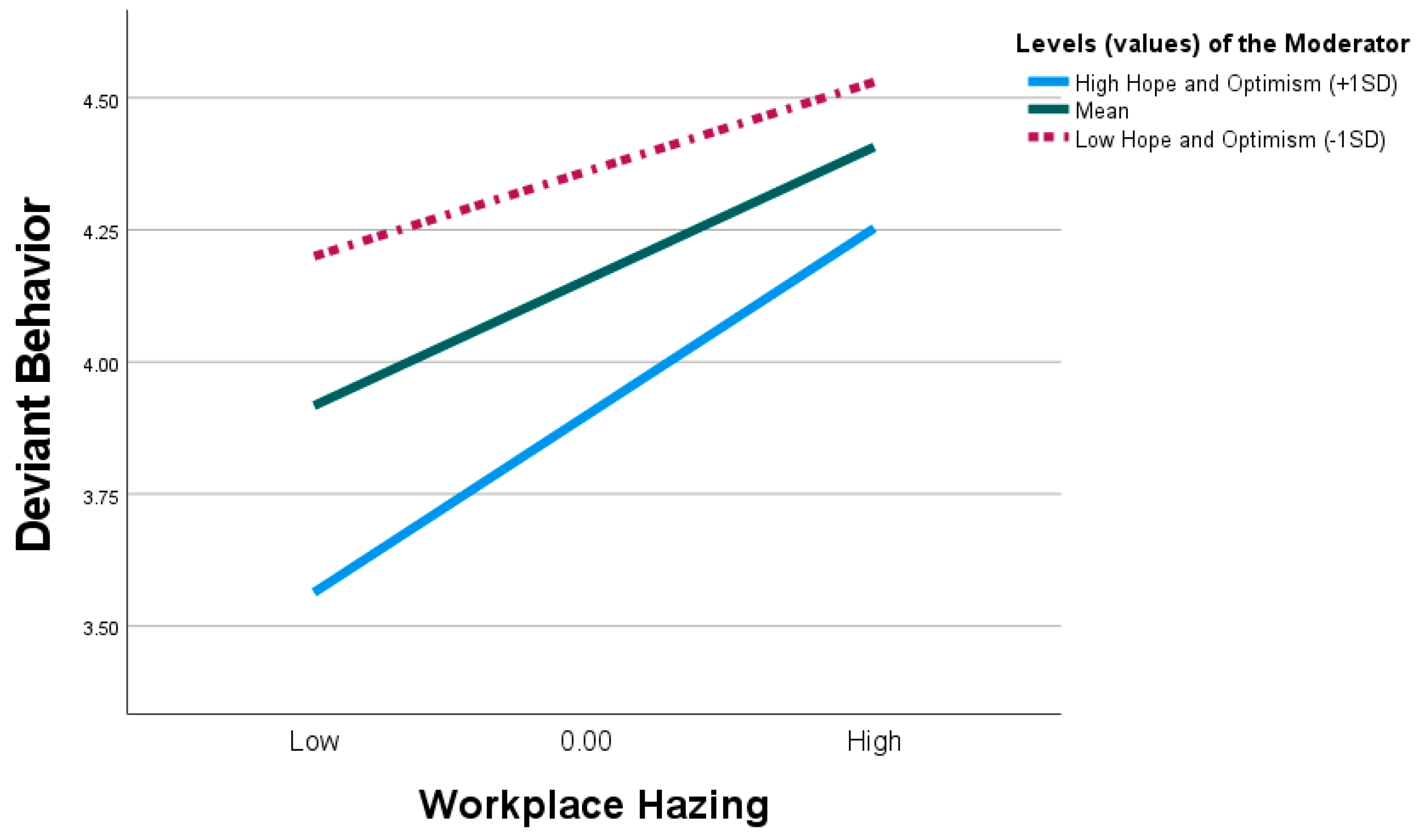 Behavsci 15 00129 g004