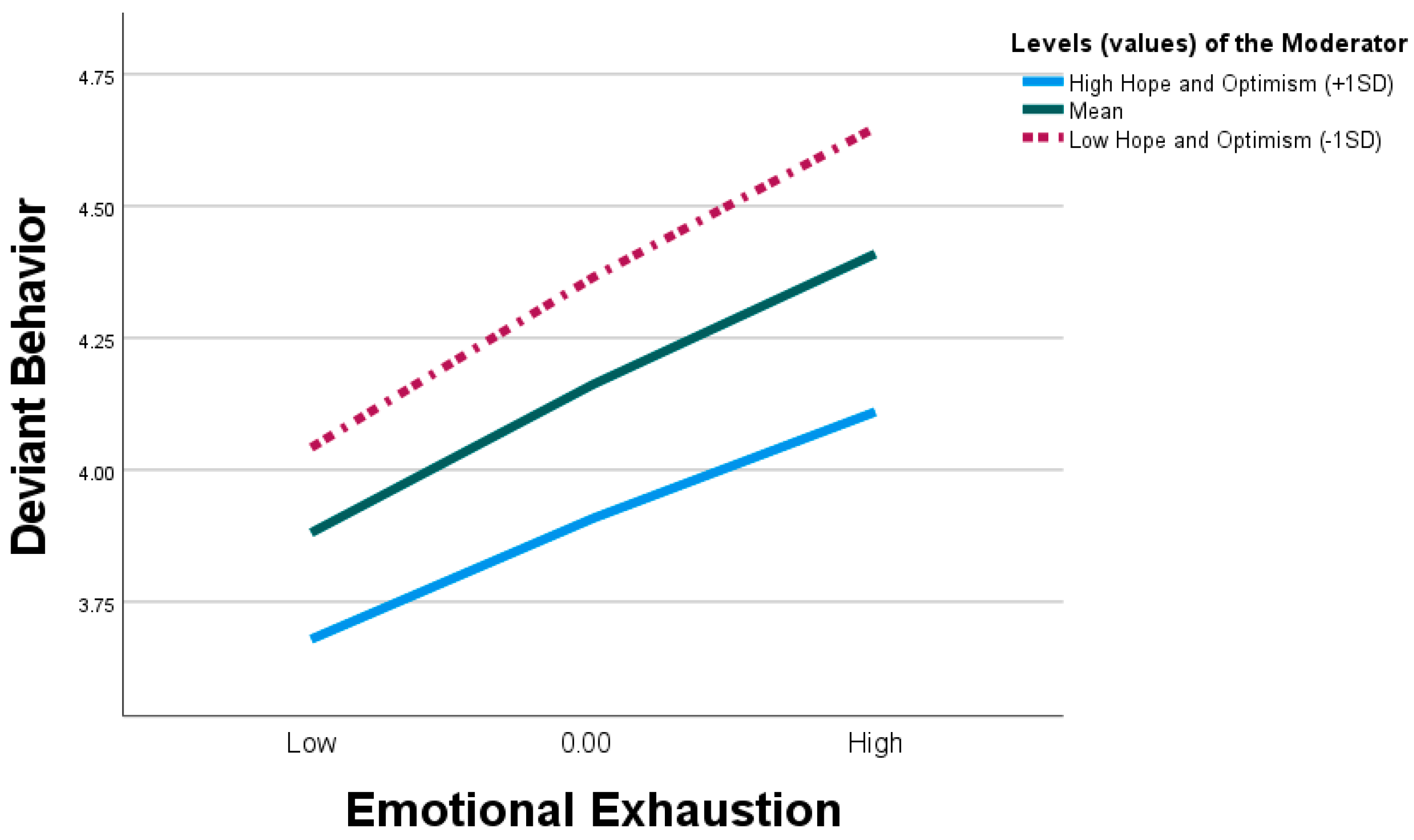 Behavsci 15 00129 g005