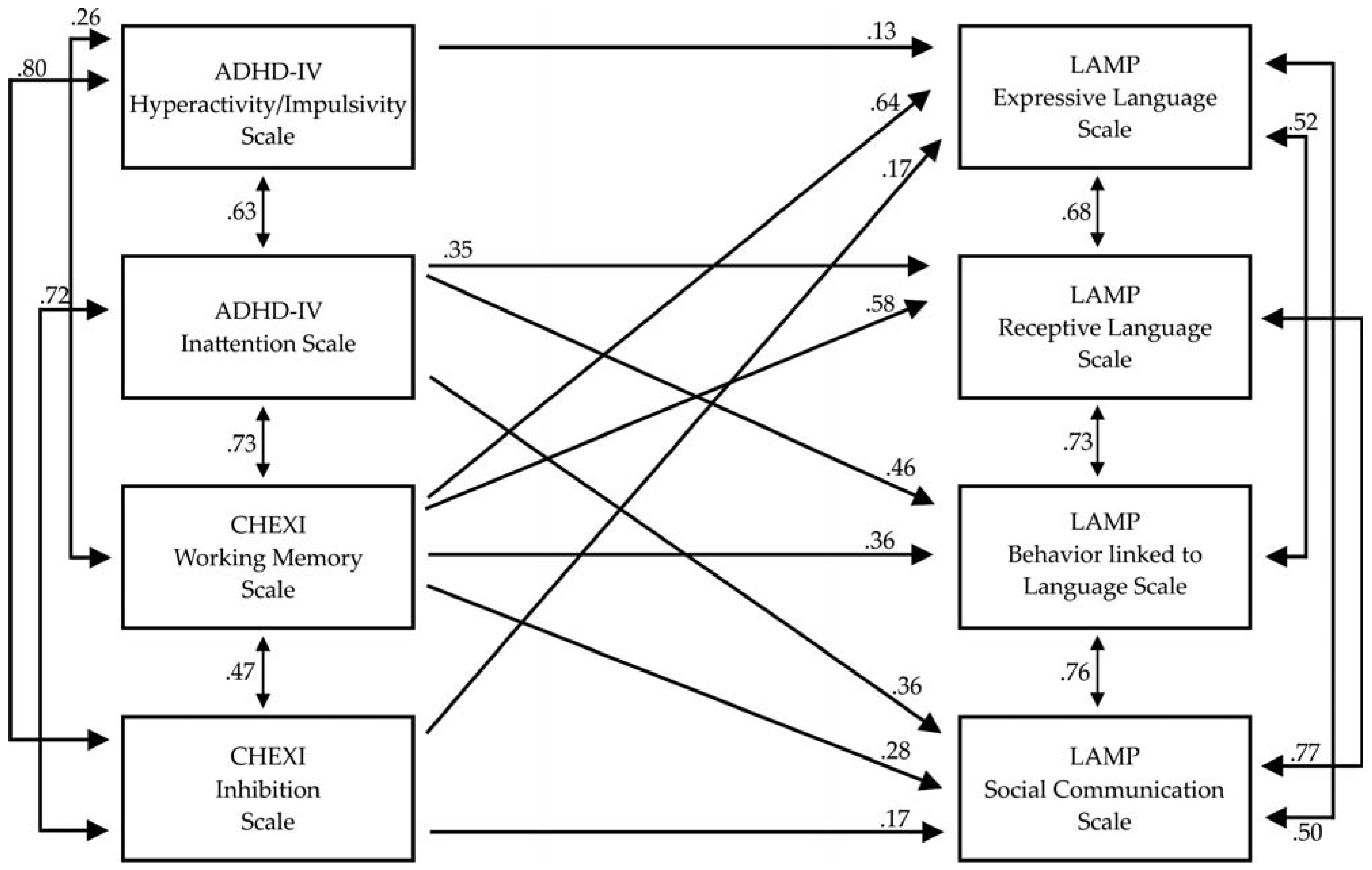 Behavsci 15 00136 g001