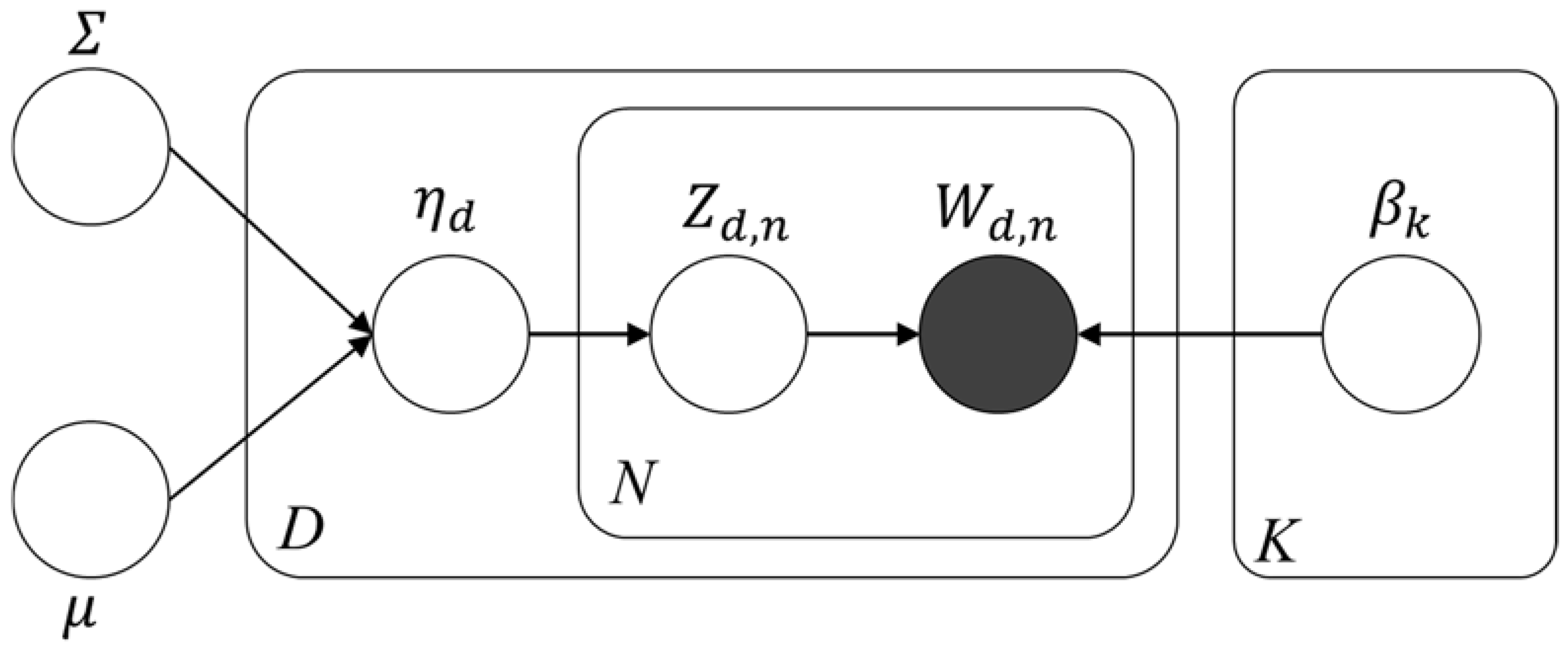 Behavsci 15 00137 g002