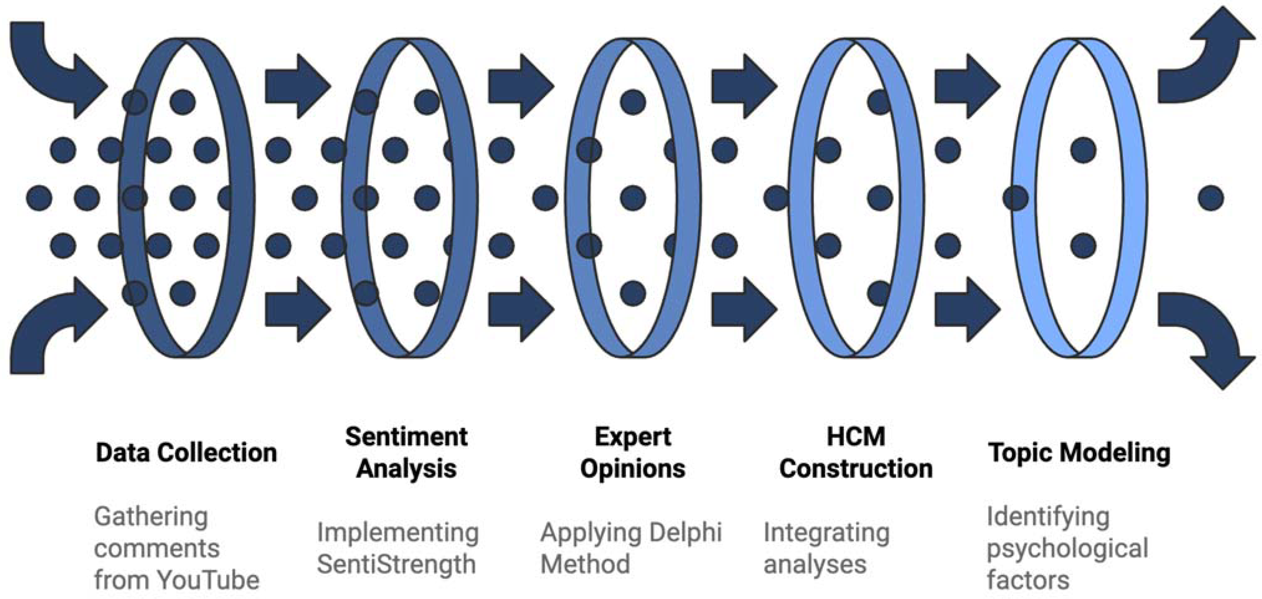 Behavsci 15 00137 g003