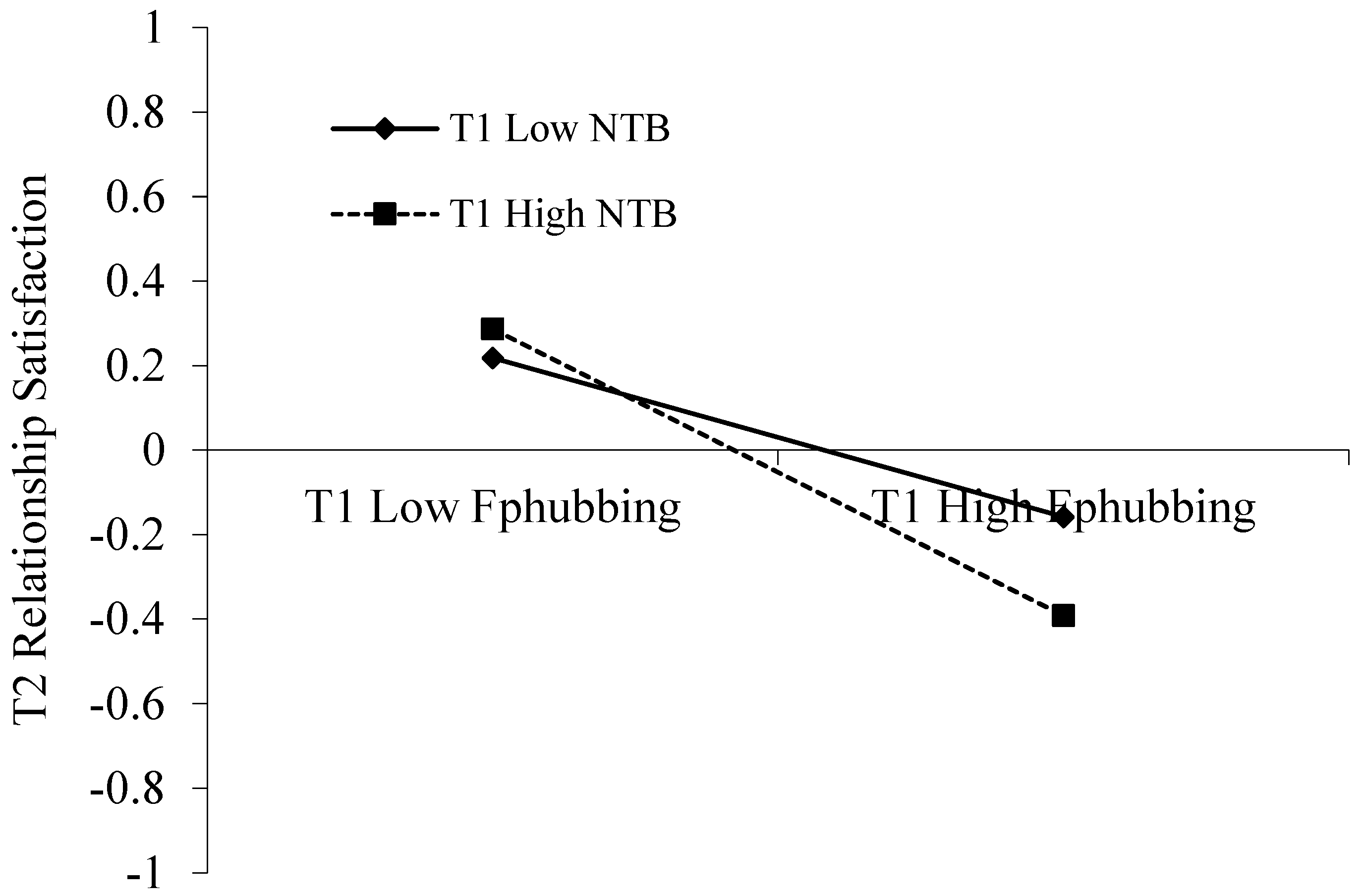Behavsci 15 00139 g002