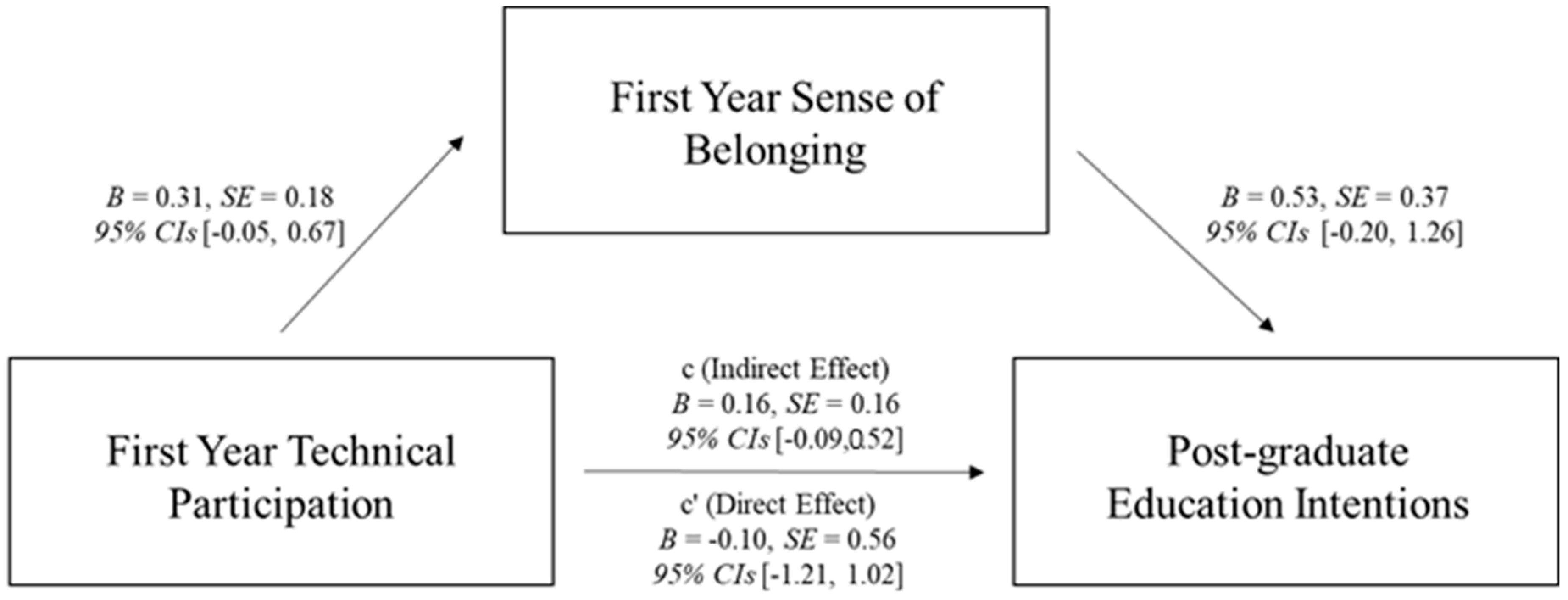 Behavsci 15 00140 g002