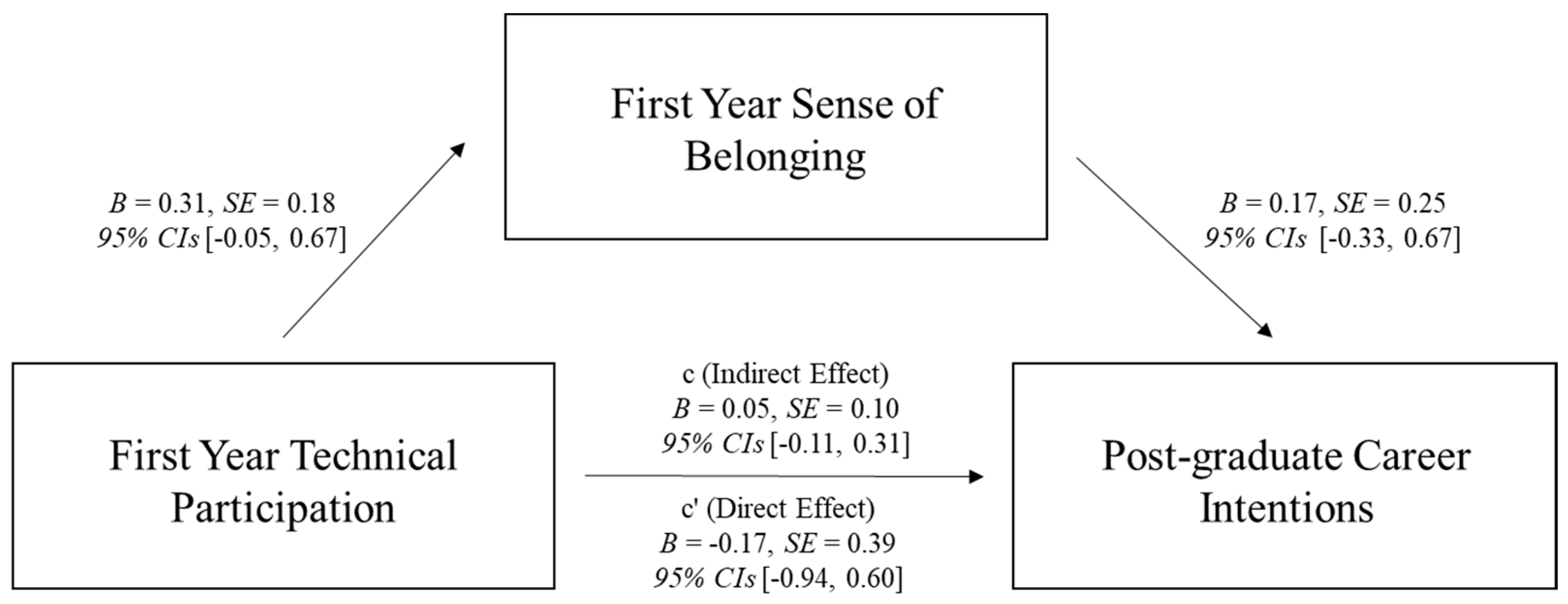 Behavsci 15 00140 g003