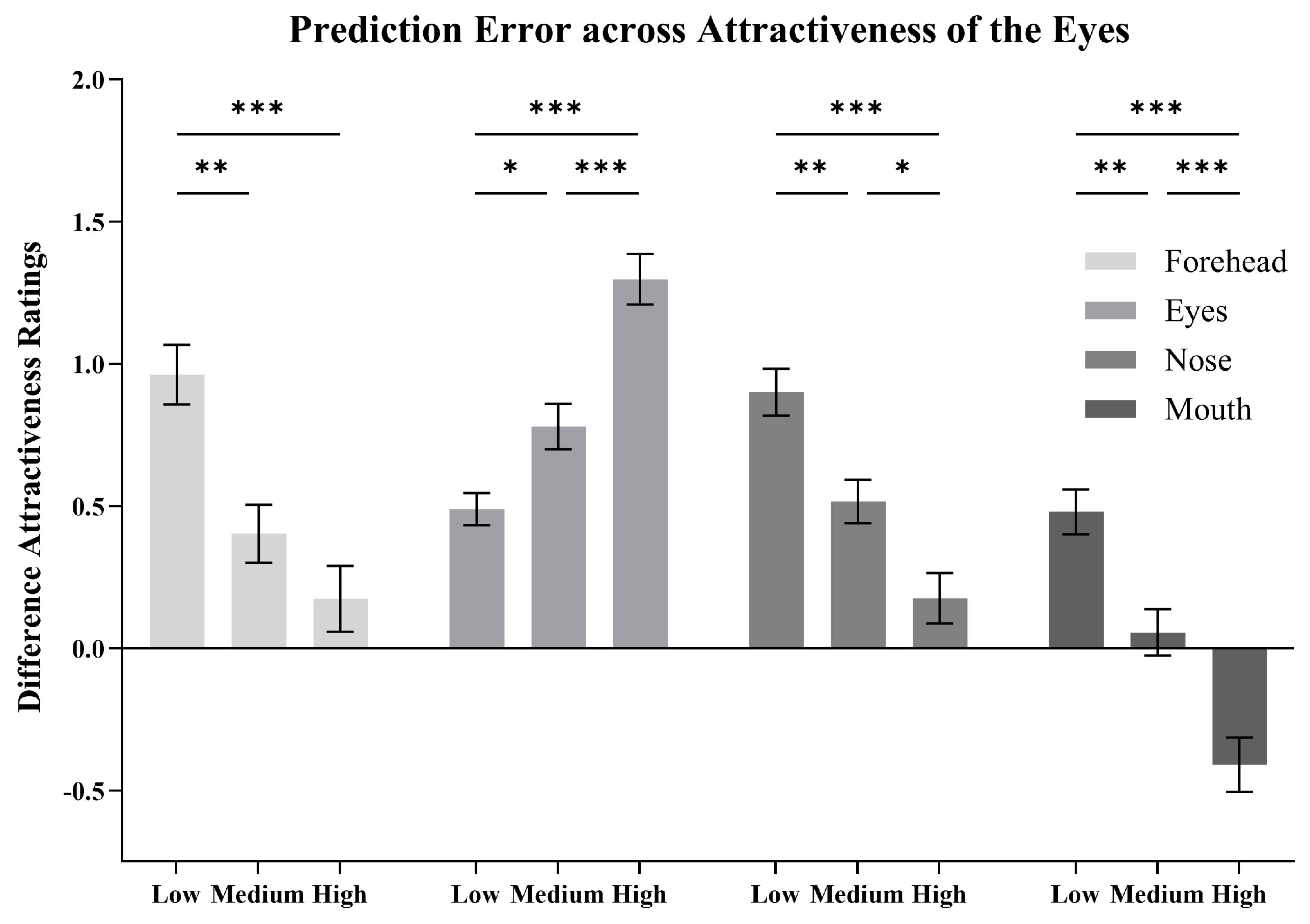 Behavsci 15 00141 g006