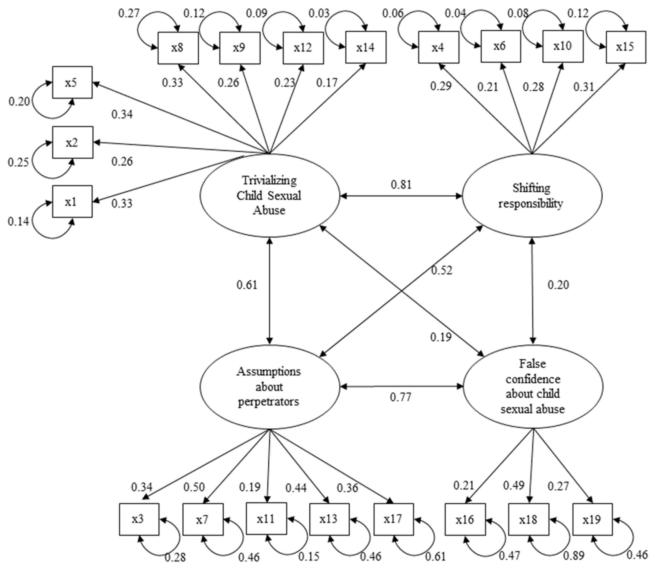 Behavsci 15 00143 g001