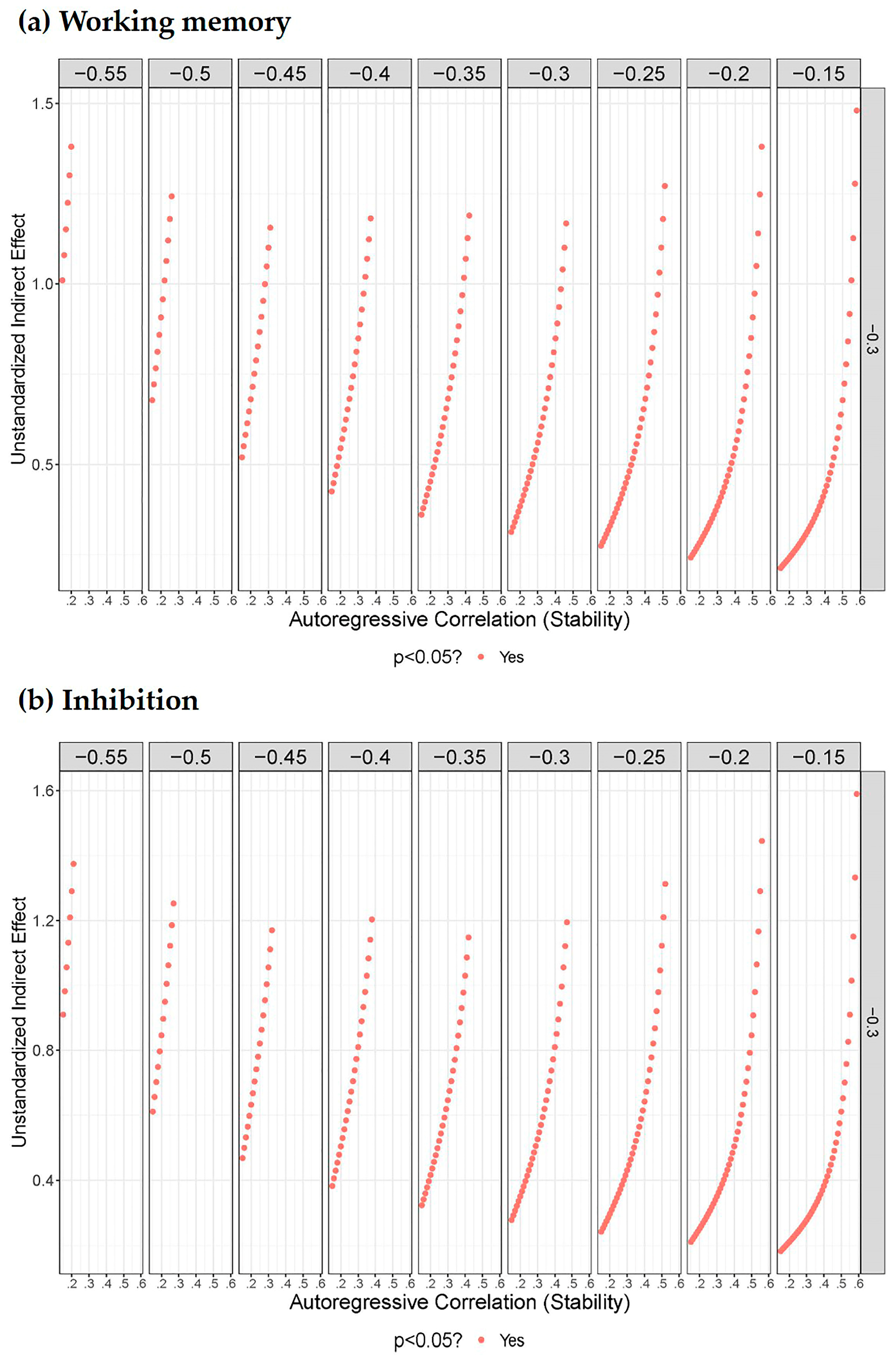 Behavsci 15 00145 g003