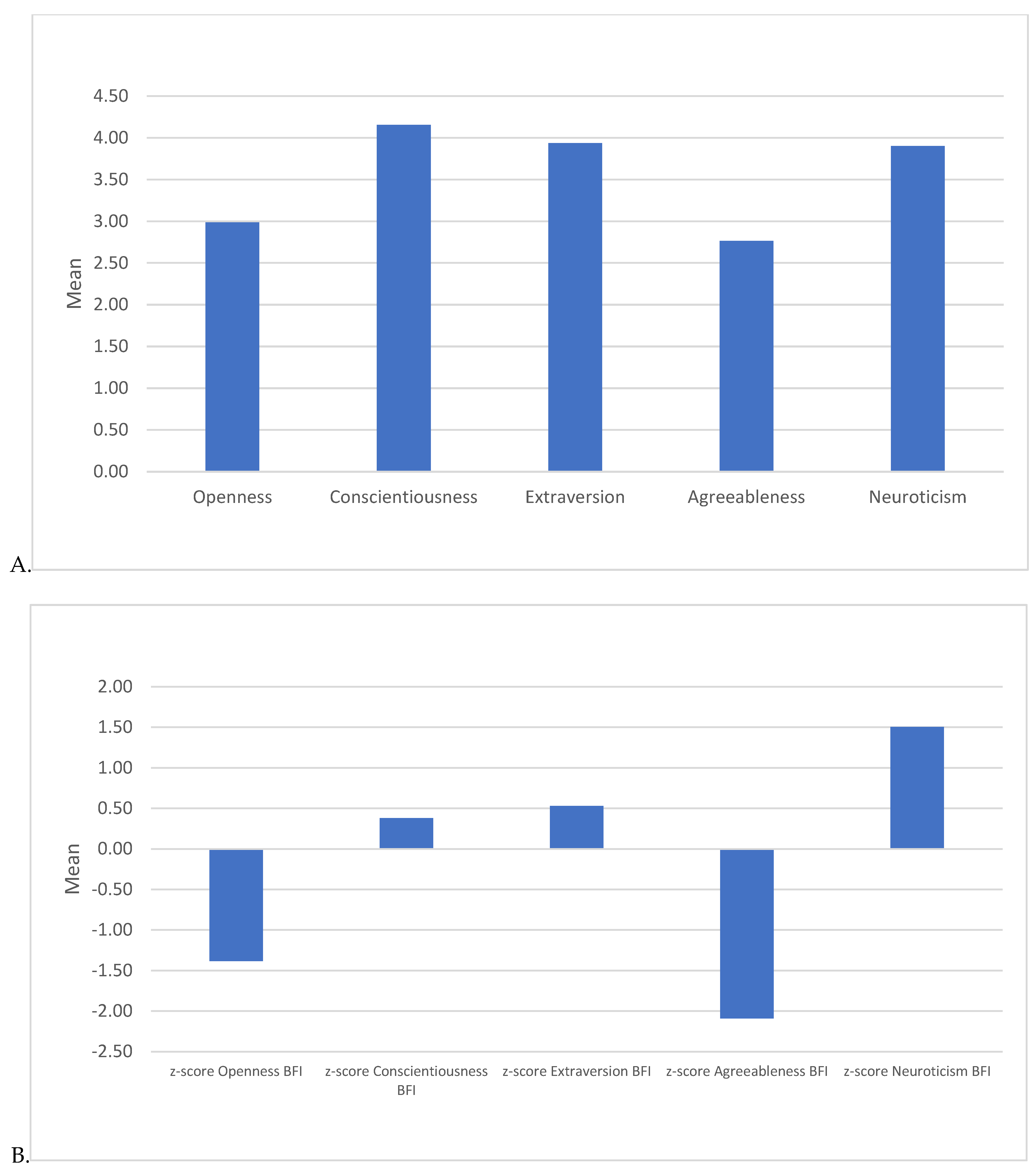 Behavsci 15 00146 g001 Behavsci 15 00146 g001