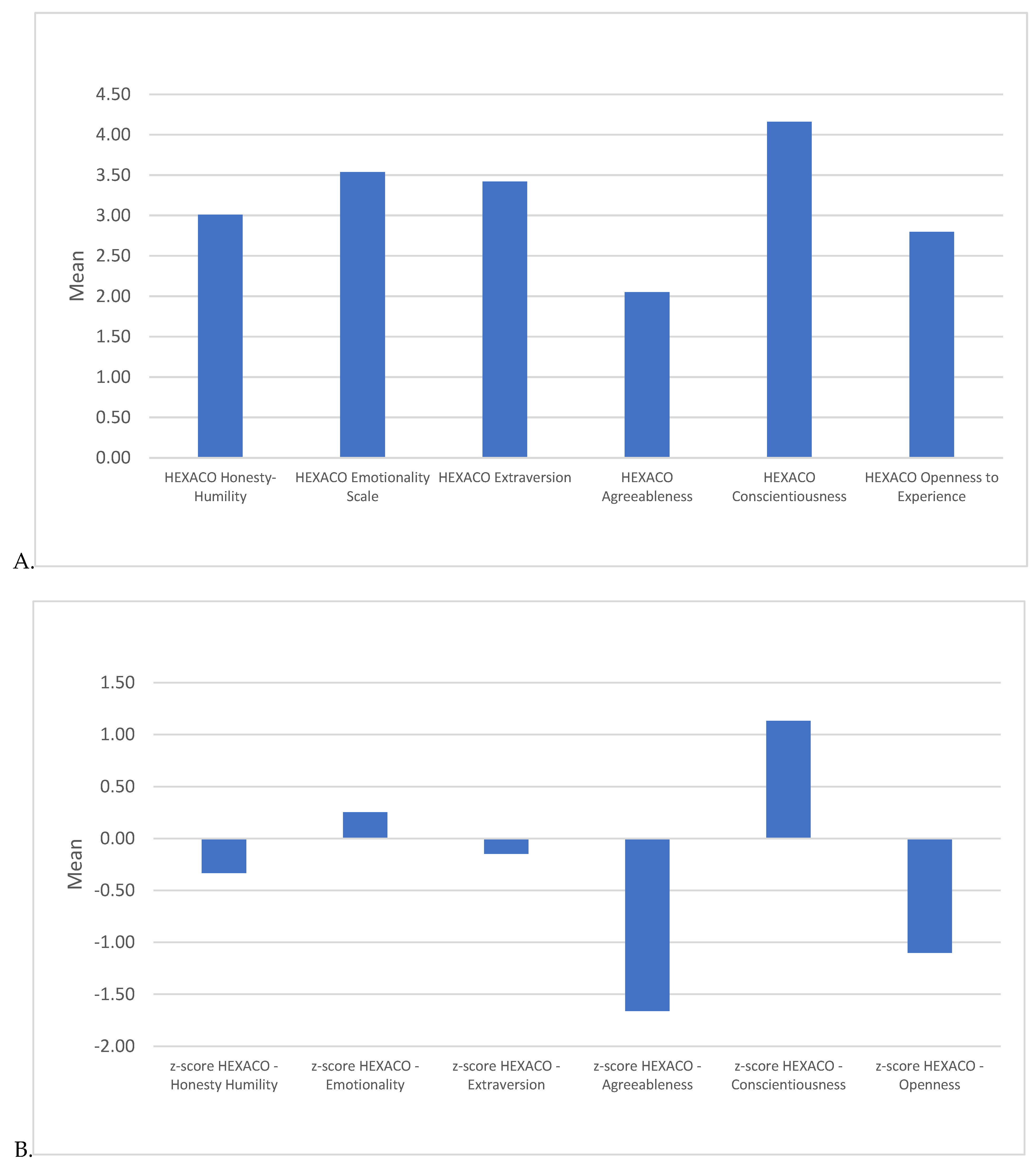 Behavsci 15 00146 g002 Behavsci 15 00146 g002