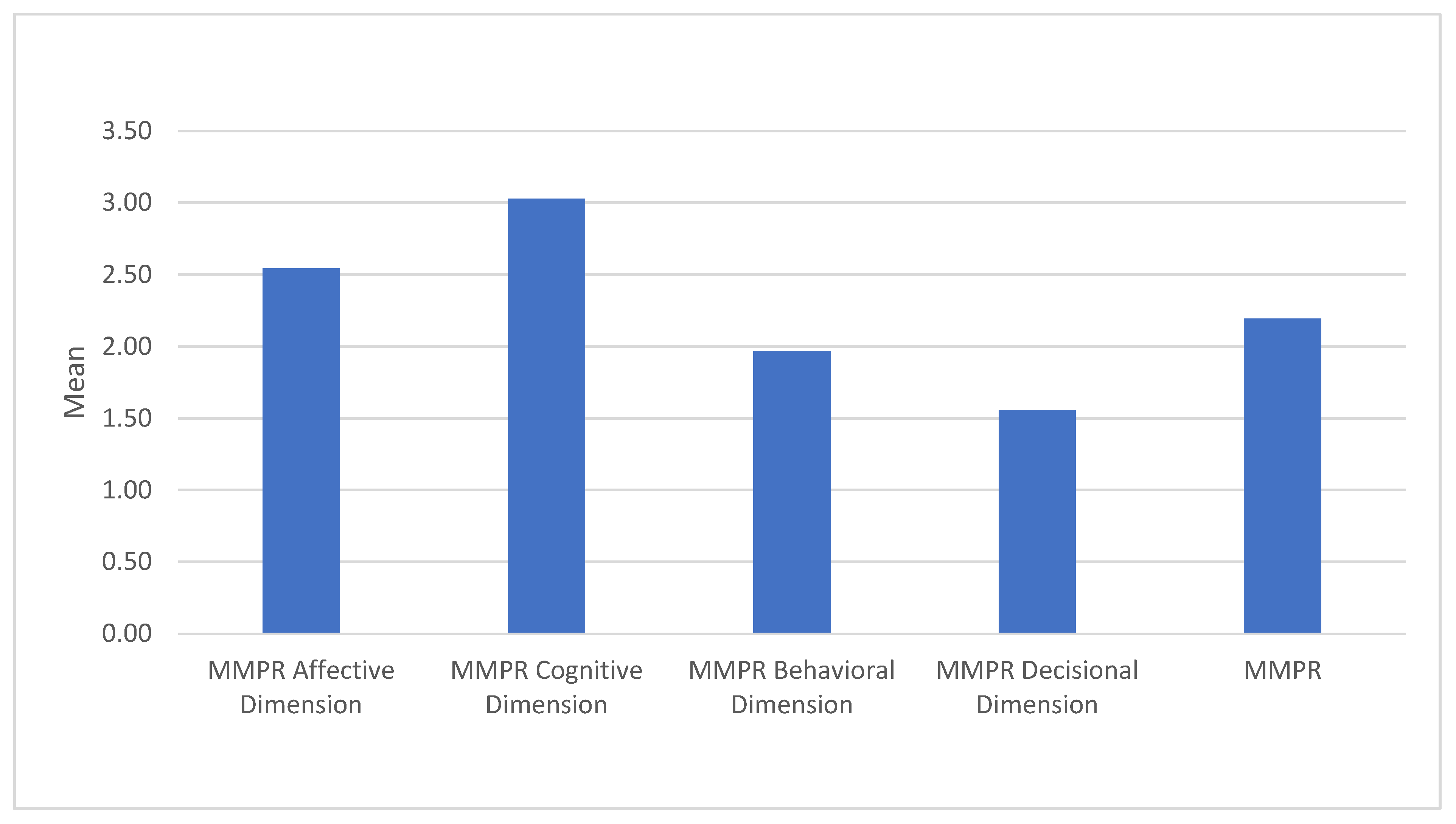 Behavsci 15 00146 g004 Behavsci 15 00146 g004