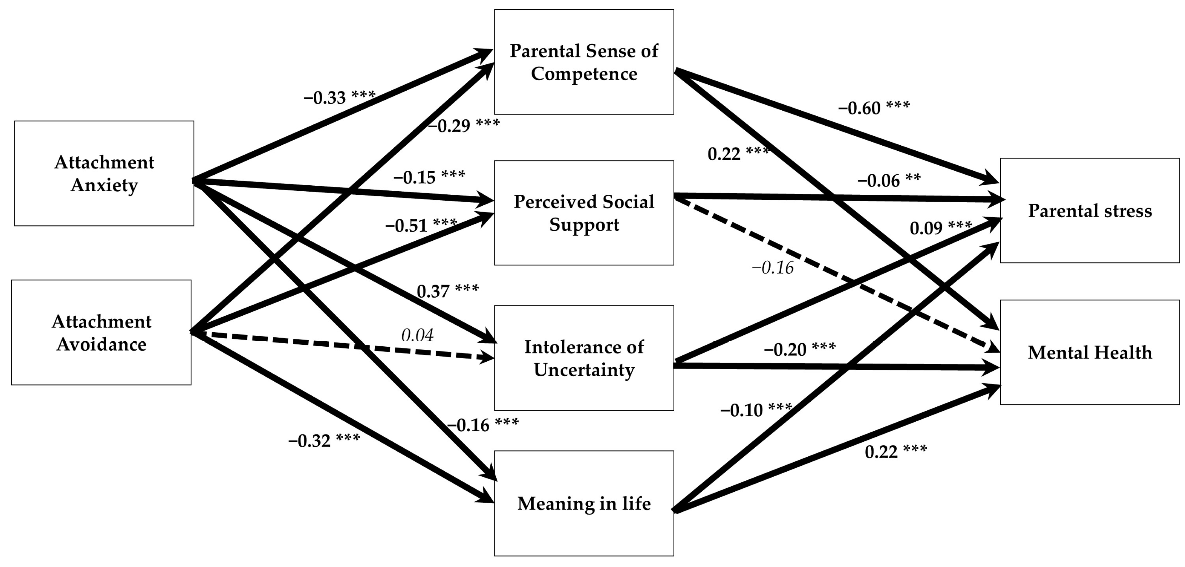 Behavsci 15 00148 g002