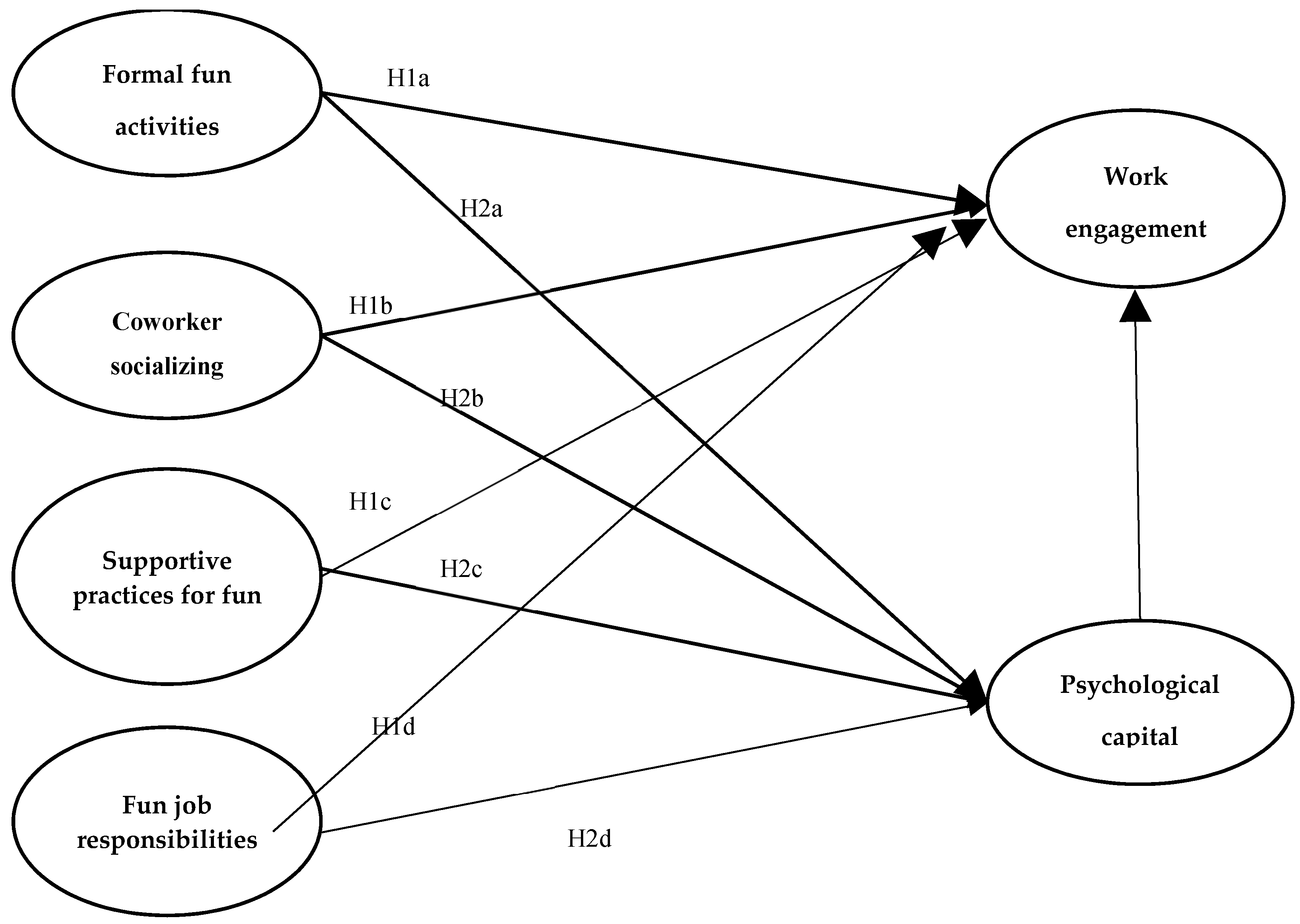 Behavsci 15 00149 g001