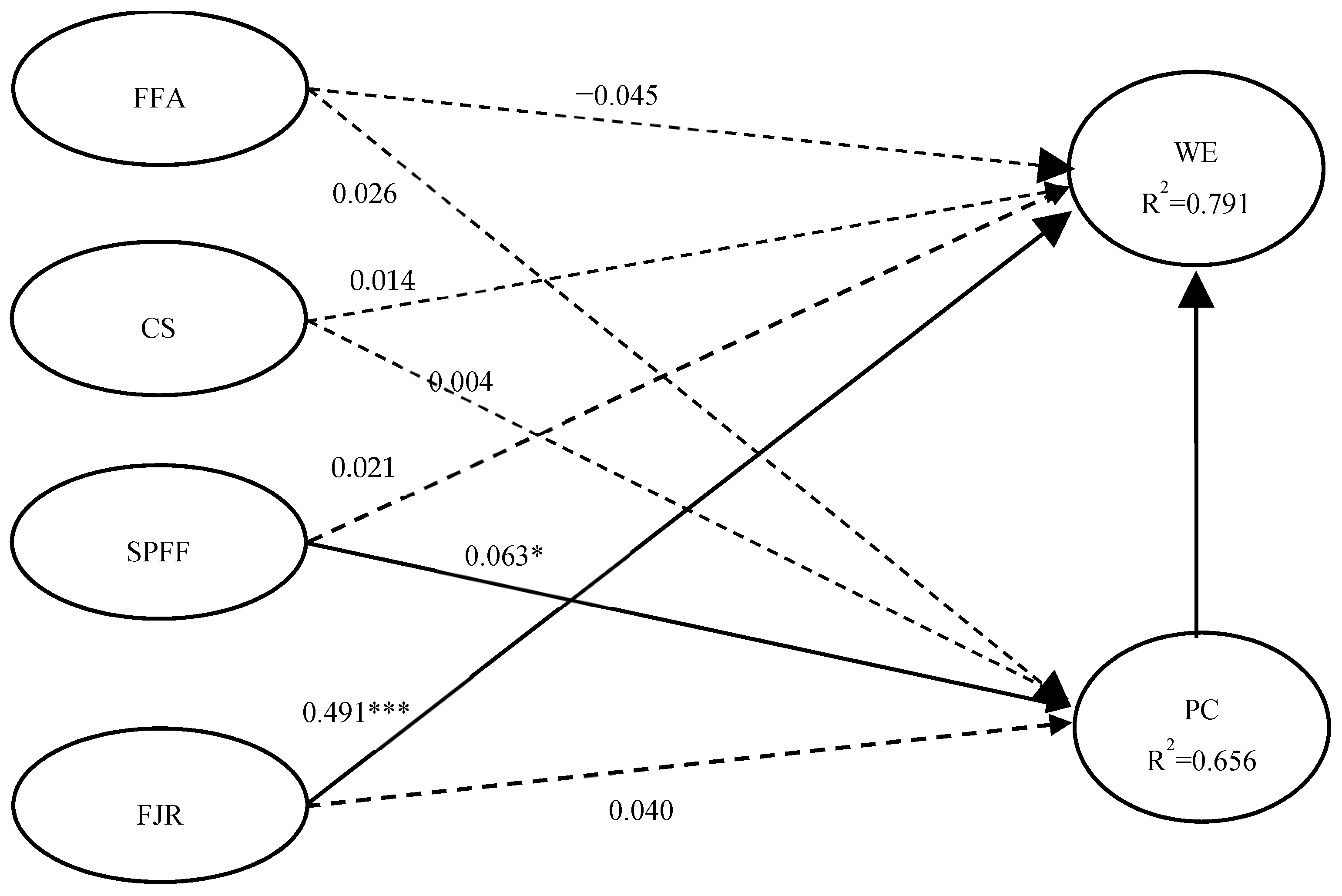 Behavsci 15 00149 g002