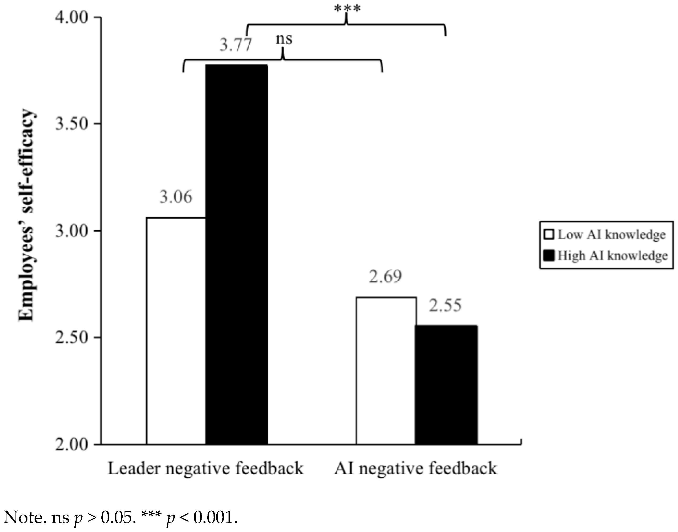 Behavsci 15 00152 g003