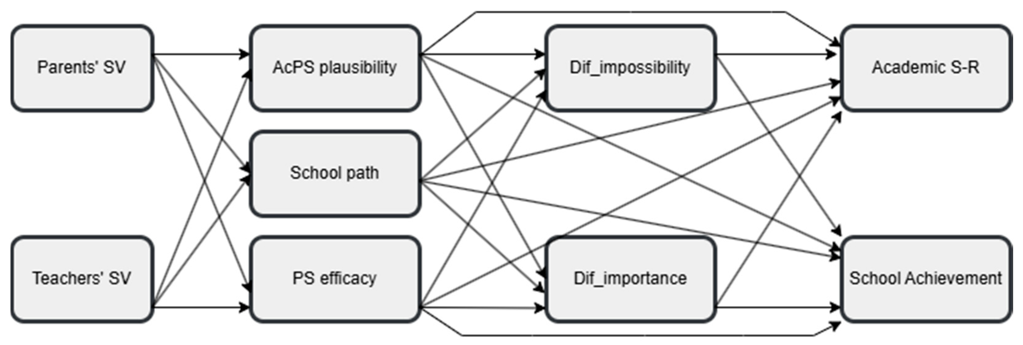 Behavsci 15 00158 g001