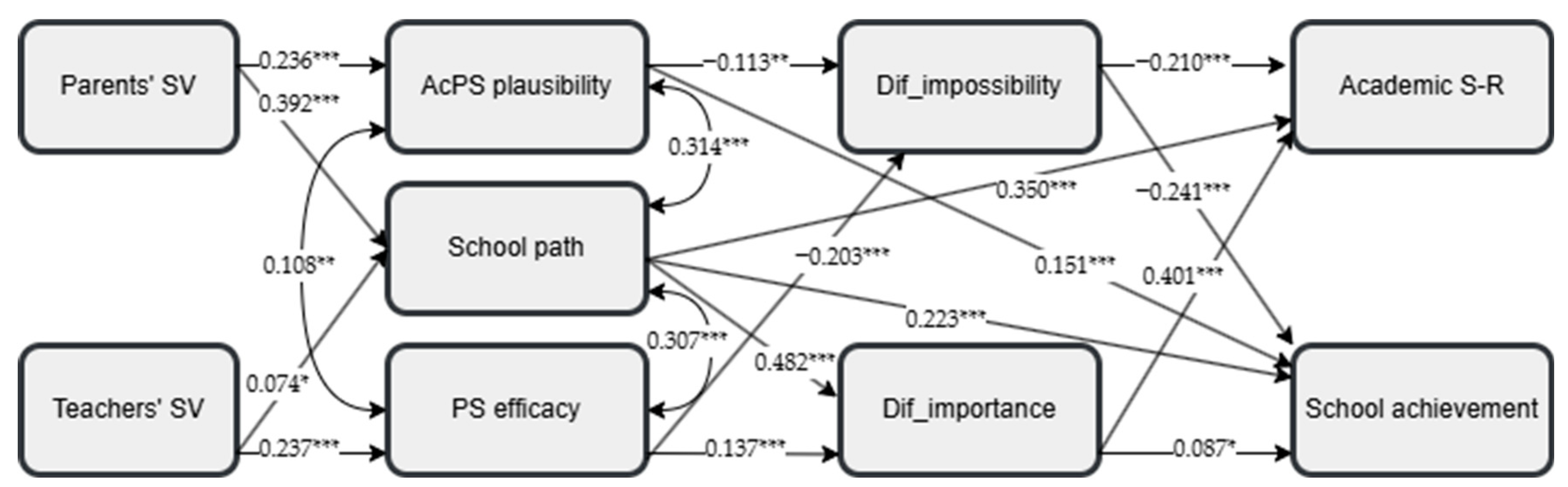 Behavsci 15 00158 g002