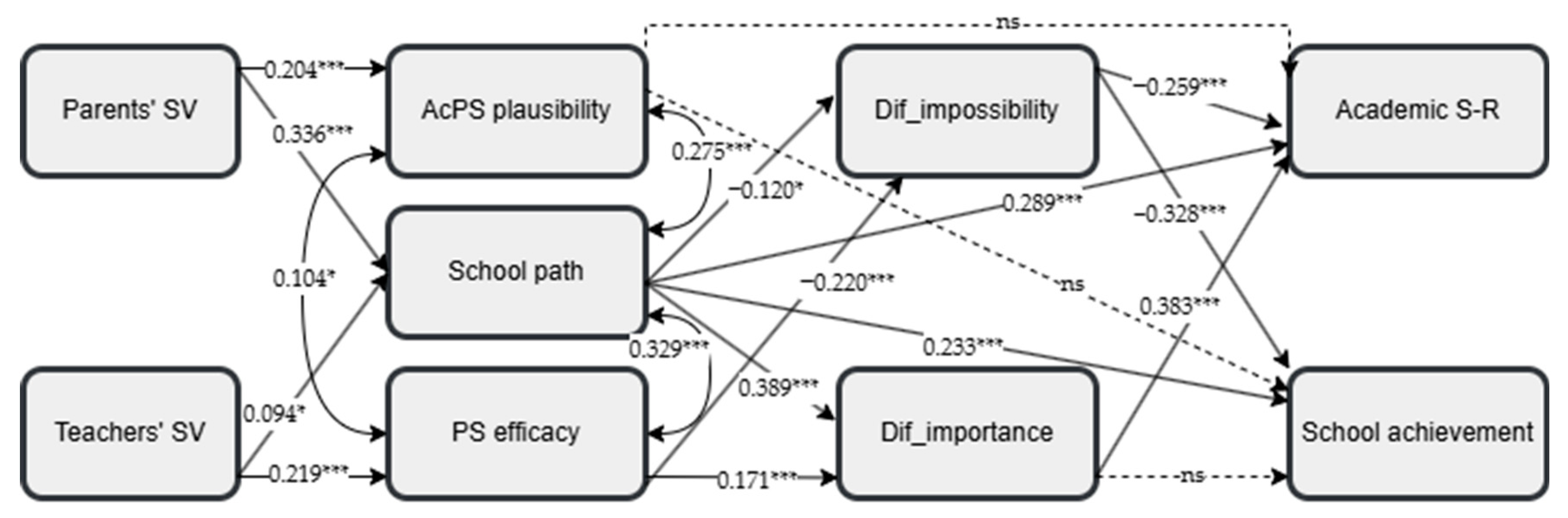 Behavsci 15 00158 g003