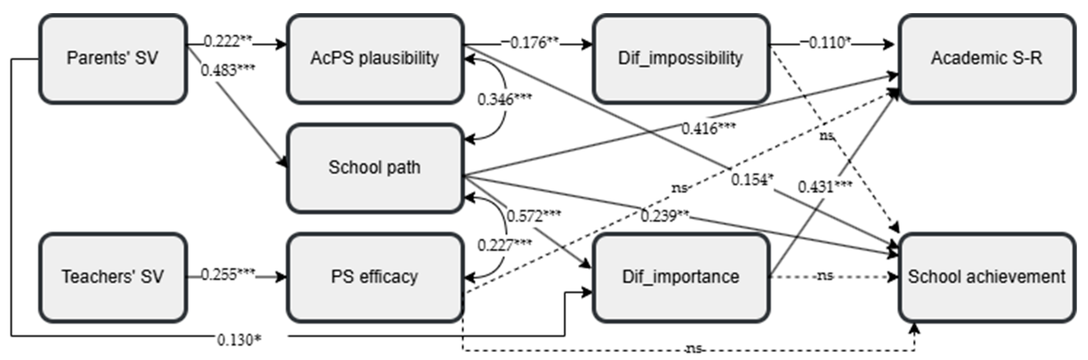 Behavsci 15 00158 g004