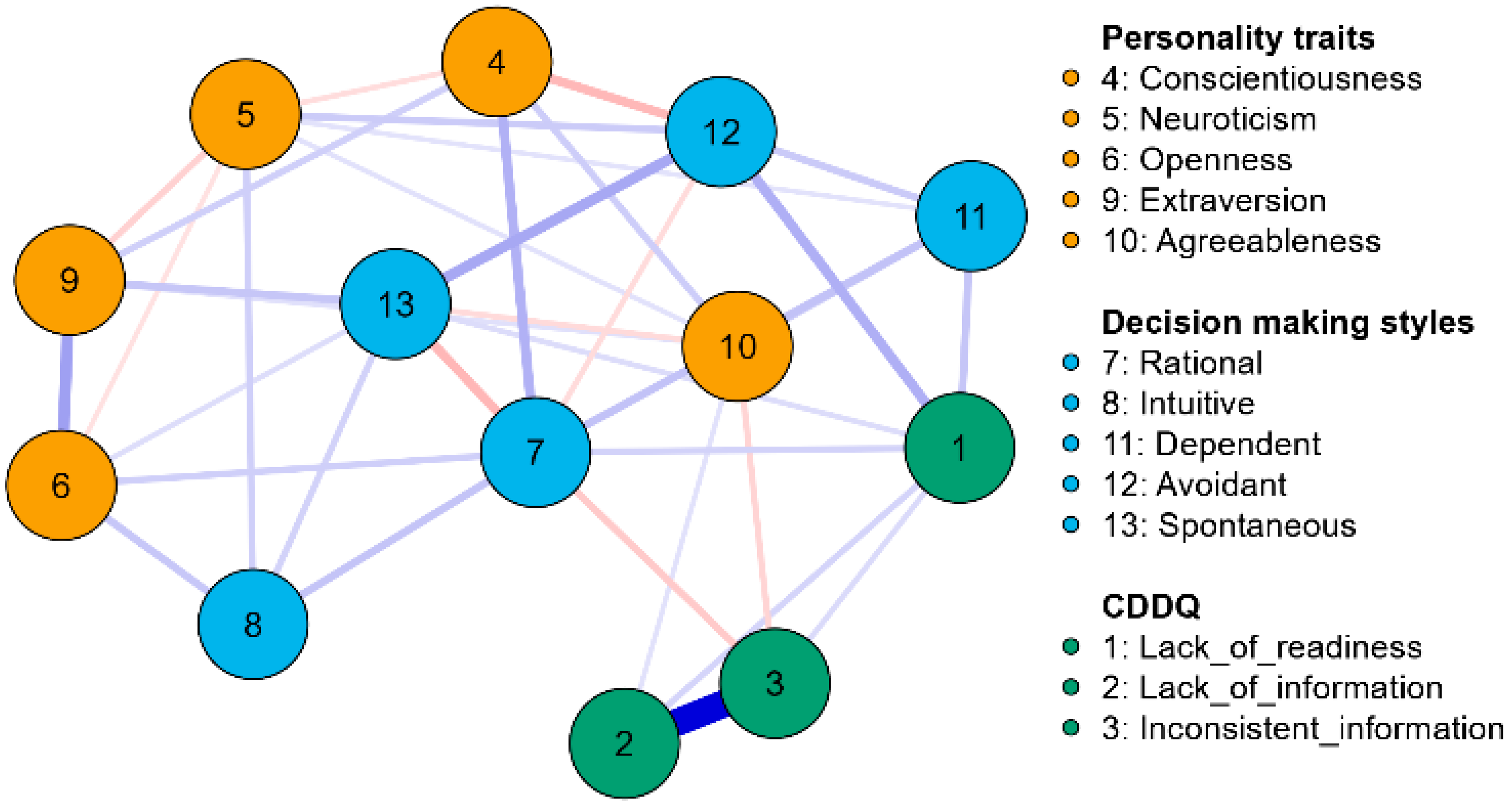 Behavsci 15 00159 g002