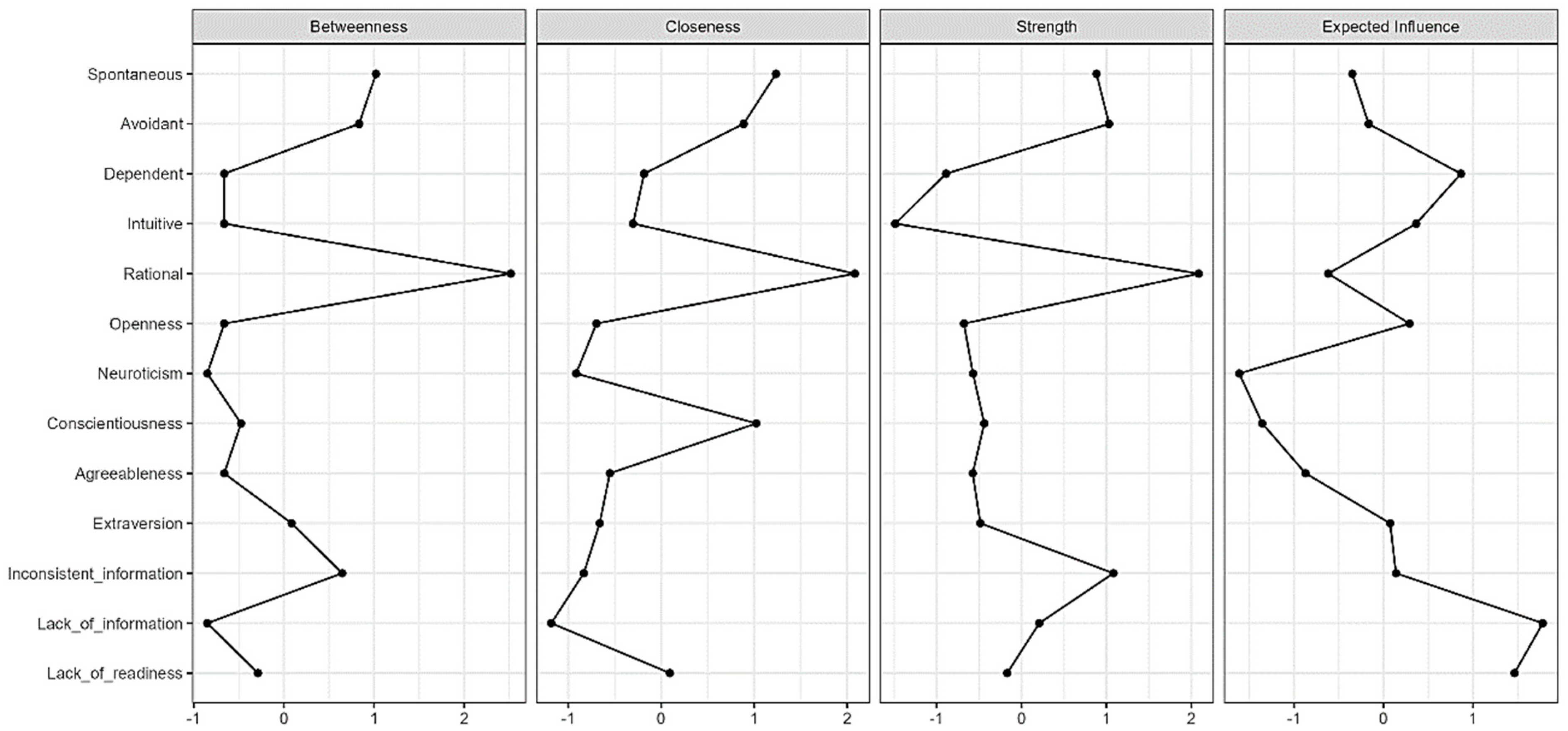 Behavsci 15 00159 g003