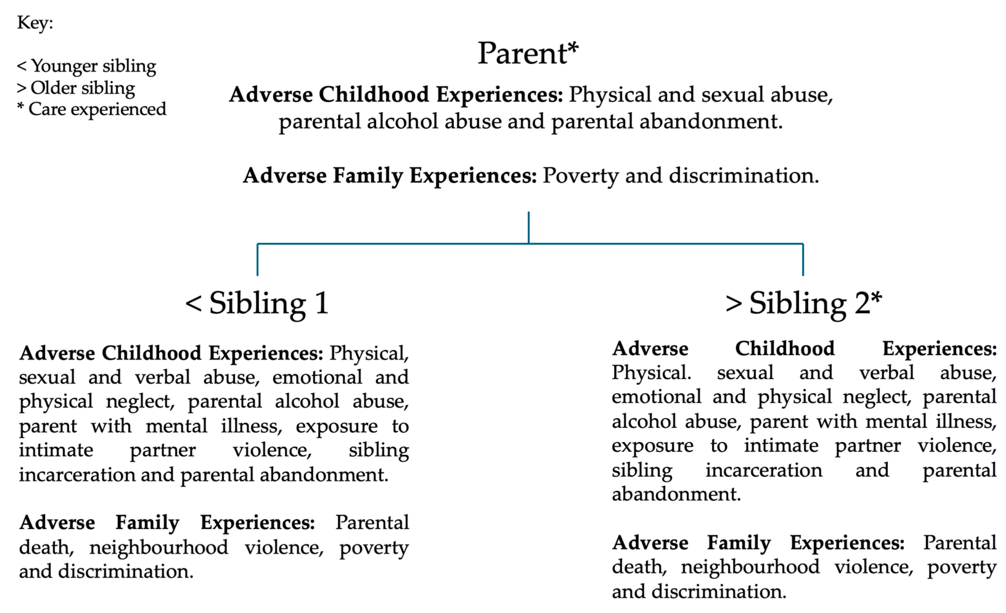 child ls teen fuck Finding your voice through honoring your strengths with Ashley Woodfolk