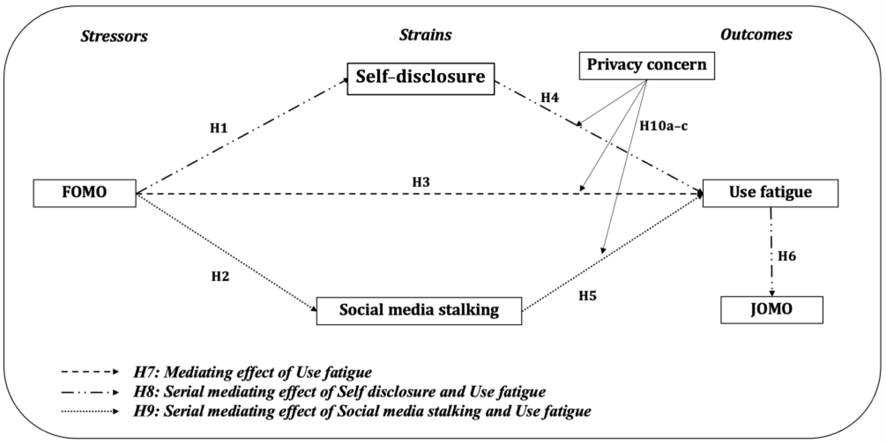 Behavsci 15 00168 g001