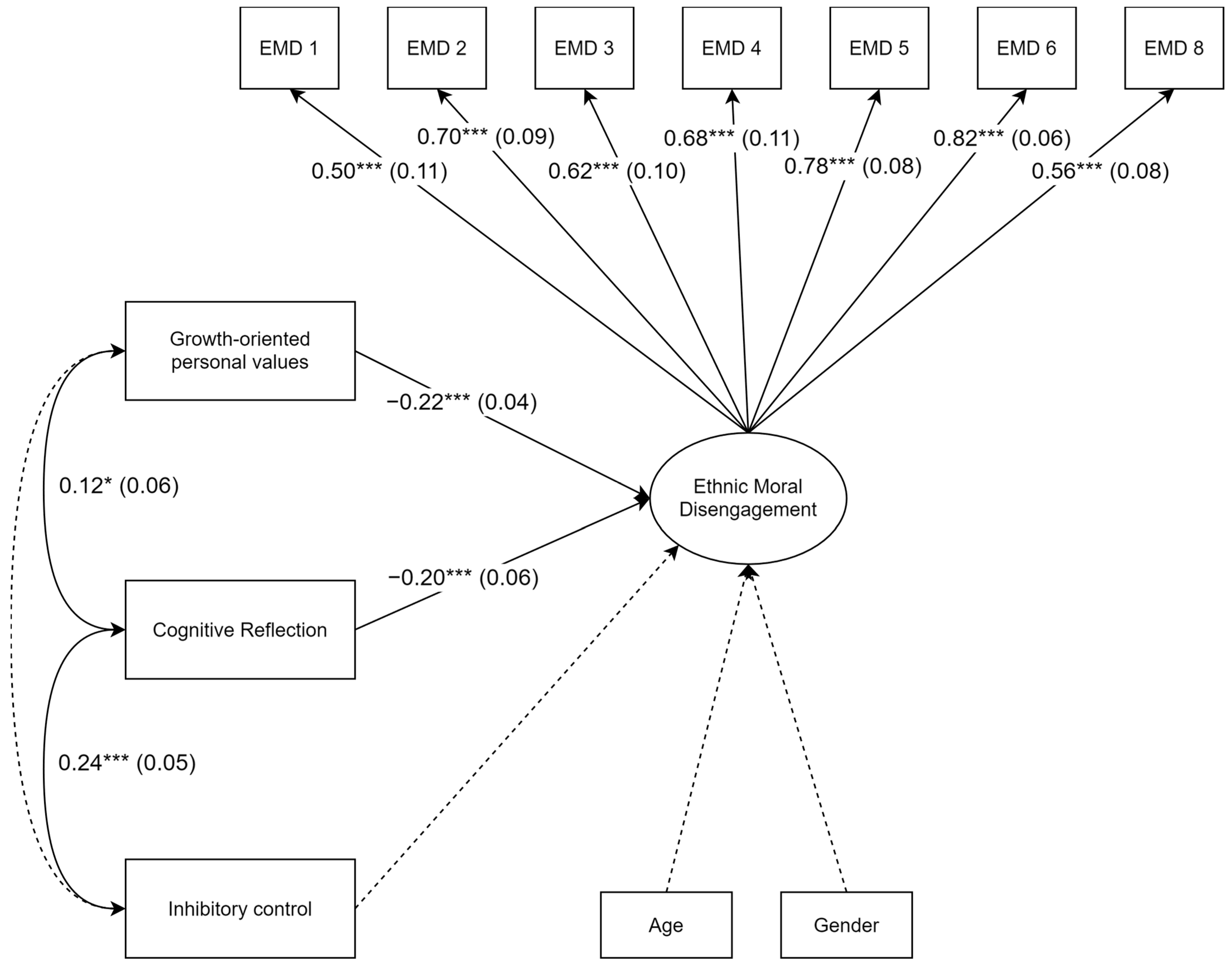 Behavsci 15 00169 g001
